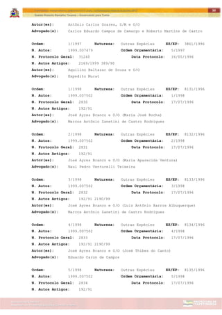 ITAPETININGA TRANSPARENTE, DEMOCRÁTICA E LEGAL: CONTRIBUIÇÃO PARA AS ELEIÇÕES 2012
Gestão Roberto Ramalho Tavares – Governando para Todos
Assessoria de Projetos Especiais e Controle Interno
Secretaria de Gabinete
50
Autor(es): Antônio Carlos Soares, S/M e O/O
Advogado(s): Carlos Eduardo Campos de Camargo e Roberto Martins de Castro
Ordem: 1/1997 Natureza: Outras Espécies ES/EP: 3861/1996
N. Autos: 1999.007479 Ordem Orçamentária: 5/1997
N. Protocolo Geral: 31240 Data Protocolo: 16/05/1996
N. Autos Antigos: 2169/1999 389/90
Autor(es): Aquilino Baltazar de Souza e O/O
Advogado(s): Expedito Murat
Ordem: 1/1998 Natureza: Outras Espécies ES/EP: 8131/1996
N. Autos: 1999.007502 Ordem Orçamentária: 1/1998
N. Protocolo Geral: 2830 Data Protocolo: 17/07/1996
N. Autos Antigos: 192/91
Autor(es): José Ayres Branco e O/O (Maria José Rocha)
Advogado(s): Marcos Antônio Zanetini de Castro Rodrigues
Ordem: 2/1998 Natureza: Outras Espécies ES/EP: 8132/1996
N. Autos: 1999.007502 Ordem Orçamentária: 2/1998
N. Protocolo Geral: 2831 Data Protocolo: 17/07/1996
N. Autos Antigos: 192/91
Autor(es): José Ayres Branco e O/O (Maria Aparecida Ventura)
Advogado(s): Naul Pedro Venturelli Teixeira
Ordem: 3/1998 Natureza: Outras Espécies ES/EP: 8133/1996
N. Autos: 1999.007502 Ordem Orçamentária: 3/1998
N. Protocolo Geral: 2832 Data Protocolo: 17/07/1996
N. Autos Antigos: 192/91 2190/99
Autor(es): José Ayres Branco e O/O (Luiz Antônio Barros Albuquerque)
Advogado(s): Marcos Antônio Zanetini de Castro Rodrigues
Ordem: 4/1998 Natureza: Outras Espécies ES/EP: 8134/1996
N. Autos: 1999.007502 Ordem Orçamentária: 4/1998
N. Protocolo Geral: 2833 Data Protocolo: 17/07/1996
N. Autos Antigos: 192/91 2190/99
Autor(es): José Ayres Branco e O/O (José Thibes do Canto)
Advogado(s): Eduardo Caron de Campos
Ordem: 5/1998 Natureza: Outras Espécies ES/EP: 8135/1996
N. Autos: 1999.007502 Ordem Orçamentária: 5/1998
N. Protocolo Geral: 2834 Data Protocolo: 17/07/1996
N. Autos Antigos: 192/91
 