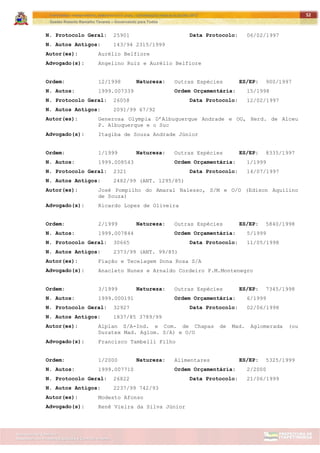ITAPETININGA TRANSPARENTE, DEMOCRÁTICA E LEGAL: CONTRIBUIÇÃO PARA AS ELEIÇÕES 2012
Gestão Roberto Ramalho Tavares – Governando para Todos
Assessoria de Projetos Especiais e Controle Interno
Secretaria de Gabinete
52
N. Protocolo Geral: 25901 Data Protocolo: 06/02/1997
N. Autos Antigos: 143/94 2315/1999
Autor(es): Aurélio Belfiore
Advogado(s): Angelino Ruiz e Aurélio Belfiore
Ordem: 12/1998 Natureza: Outras Espécies ES/EP: 900/1997
N. Autos: 1999.007339 Ordem Orçamentária: 15/1998
N. Protocolo Geral: 26058 Data Protocolo: 12/02/1997
N. Autos Antigos: 2091/99 67/92
Autor(es): Generosa Olympia D’Albuquerque Andrade e OO, Herd. de Alceu
P. Albuquerque e o Suc
Advogado(s): Itagiba de Souza Andrade Júnior
Ordem: 1/1999 Natureza: Outras Espécies ES/EP: 8335/1997
N. Autos: 1999.008543 Ordem Orçamentária: 1/1999
N. Protocolo Geral: 2321 Data Protocolo: 14/07/1997
N. Autos Antigos: 2482/99 (ANT. 1295/85)
Autor(es): José Pompilho do Amaral Nalesso, S/M e O/O (Edison Aquilino
de Souza)
Advogado(s): Ricardo Lopes de Oliveira
Ordem: 2/1999 Natureza: Outras Espécies ES/EP: 5840/1998
N. Autos: 1999.007844 Ordem Orçamentária: 5/1999
N. Protocolo Geral: 30665 Data Protocolo: 11/05/1998
N. Autos Antigos: 2373/99 (ANT. 99/85)
Autor(es): Fiação e Tecelagem Dona Rosa S/A
Advogado(s): Anacleto Nunes e Arnaldo Cordeiro P.M.Montenegro
Ordem: 3/1999 Natureza: Outras Espécies ES/EP: 7345/1998
N. Autos: 1999.000191 Ordem Orçamentária: 6/1999
N. Protocolo Geral: 32927 Data Protocolo: 02/06/1998
N. Autos Antigos: 1837/85 3789/99
Autor(es): Alplan S/A-Ind. e Com. de Chapas de Mad. Aglomerada (ou
Duratex Mad. Aglom. S/A) e O/O
Advogado(s): Francisco Tambelli Filho
Ordem: 1/2000 Natureza: Alimentares ES/EP: 5325/1999
N. Autos: 1999.007710 Ordem Orçamentária: 2/2000
N. Protocolo Geral: 26822 Data Protocolo: 21/06/1999
N. Autos Antigos: 2237/99 742/93
Autor(es): Modesto Afonso
Advogado(s): Renê Vieira da Silva Júnior
 