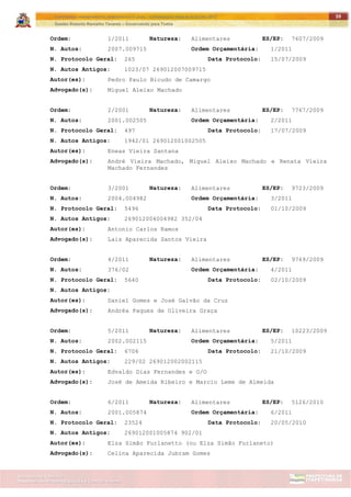 ITAPETININGA TRANSPARENTE, DEMOCRÁTICA E LEGAL: CONTRIBUIÇÃO PARA AS ELEIÇÕES 2012
Gestão Roberto Ramalho Tavares – Governando para Todos
Assessoria de Projetos Especiais e Controle Interno
Secretaria de Gabinete
59
Ordem: 1/2011 Natureza: Alimentares ES/EP: 7607/2009
N. Autos: 2007.009715 Ordem Orçamentária: 1/2011
N. Protocolo Geral: 265 Data Protocolo: 15/07/2009
N. Autos Antigos: 1023/07 269012007009715
Autor(es): Pedro Paulo Bicudo de Camargo
Advogado(s): Miguel Aleixo Machado
Ordem: 2/2001 Natureza: Alimentares ES/EP: 7767/2009
N. Autos: 2001.002505 Ordem Orçamentária: 2/2011
N. Protocolo Geral: 497 Data Protocolo: 17/07/2009
N. Autos Antigos: 1942/01 269012001002505
Autor(es): Eneas Vieira Santana
Advogado(s): André Vieira Machado, Miguel Aleixo Machado e Renata Vieira
Machado Fernandes
Ordem: 3/2001 Natureza: Alimentares ES/EP: 9723/2009
N. Autos: 2004.004982 Ordem Orçamentária: 3/2011
N. Protocolo Geral: 5496 Data Protocolo: 01/10/2009
N. Autos Antigos: 269012004004982 352/04
Autor(es): Antonio Carlos Ramos
Advogado(s): Lais Aparecida Santos Vieira
Ordem: 4/2011 Natureza: Alimentares ES/EP: 9769/2009
N. Autos: 376/02 Ordem Orçamentária: 4/2011
N. Protocolo Geral: 5640 Data Protocolo: 02/10/2009
N. Autos Antigos:
Autor(es): Daniel Gomes e José Galvão da Cruz
Advogado(s): Andréa Paques de Oliveira Graça
Ordem: 5/2011 Natureza: Alimentares ES/EP: 10223/2009
N. Autos: 2002.002115 Ordem Orçamentária: 5/2011
N. Protocolo Geral: 6706 Data Protocolo: 21/10/2009
N. Autos Antigos: 229/02 269012002002115
Autor(es): Edvaldo Dias Fernandes e O/O
Advogado(s): José de Ameida Ribeiro e Marcio Leme de Almeida
Ordem: 6/2011 Natureza: Alimentares ES/EP: 5126/2010
N. Autos: 2001.005874 Ordem Orçamentária: 6/2011
N. Protocolo Geral: 23524 Data Protocolo: 20/05/2010
N. Autos Antigos: 269012001005874 902/01
Autor(es): Elza Simão Furlanetto (ou Elza Simão Furlaneto)
Advogado(s): Celina Aparecida Jubram Gomes
 