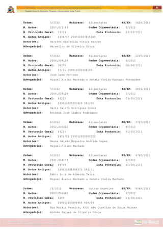ITAPETININGA TRANSPARENTE, DEMOCRÁTICA E LEGAL: CONTRIBUIÇÃO PARA AS ELEIÇÕES 2012
Gestão Roberto Ramalho Tavares – Governando para Todos
Assessoria de Projetos Especiais e Controle Interno
Secretaria de Gabinete
61
Ordem: 5/2012 Natureza: Alimentares ES/EP: 1828/2011
N. Autos: 2007.015183 Ordem Orçamentária: 5/2012
N. Protocolo Geral: 33319 Data Protocolo: 23/03/2011
N. Autos Antigos: 1638/07 269012007015183
Autor(es): Marlene Aparecida Vieira Arruda
Advogado(s): Hermelino de Oliveira Graça
Ordem: 6/2012 Natureza: Alimentares ES/EP: 2205/2011
N. Autos: 2006.004109 Ordem Orçamentária: 6/2012
N. Protocolo Geral: 36378 Data Protocolo: 06/04/2011
N. Autos Antigos: 11/06 269012006004109
Autor(es): José Leme Pedroso
Advogado(s): Miguel Aleixo Machado e Renata Vieira Machado Fernandes
Ordem: 7/2012 Natureza: Alimentares ES/EP: 2814/2011
N. Autos: 2005.003429 Ordem Orçamentária: 7/2012
N. Protocolo Geral: 40222 Data Protocolo: 03/05/2011
N. Autos Antigos: 269012005003429 561/05
Autor(es): Maria Salete Rodrigues Gomes
Advogado(s): Antônio José Lisboa Rodrigues
Ordem: 8/2012 Natureza: Alimentares ES/EP: 3725/2011
N. Autos: 2002.000222 Ordem Orçamentária: 8/2012
N. Protocolo Geral: 45215 Data Protocolo: 31/05/2011
N. Autos Antigos: 1451/02 269012002000222
Autor(es): Neusa Galvão Nogueira Andrade Lopes
Advogado(s): Miguel Aleixo Machado
Ordem: 9/2012 Natureza: Alimentares ES/EP: 4740/2011
N. Autos: 2001.004573 Ordem Orçamentária: 9/2012
N. Protocolo Geral: 48739 Data Protocolo: 21/06/2011
N. Autos Antigos: 269012001004573 592/01
Autor(es): Fábio Luiz de Almeida Terra
Advogado(s): Miguel Aleixo Machado e Renata Vieira Machado
Ordem: 10/2012 Natureza: Outras Espécies ES/EP: 8348/2010
N. Autos: 2003.008465 Ordem Orçamentária: 1/2012
N. Protocolo Geral: 6609 Data Protocolo: 23/08/2010
N. Autos Antigos: 269012003008465 658/03
Autor(es): Nua Morais Pereira, R/S/ mãe Orselina de Souza Moraes
Advogado(s): Andréa Paques de Oliveira Graça
 