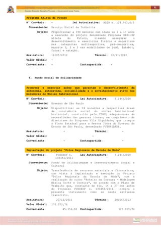 ITAPETININGA TRANSPARENTE, DEMOCRÁTICA E LEGAL: CONTRIBUIÇÃO PARA AS ELEIÇÕES 2012
Gestão Roberto Ramalho Tavares – Governando para Todos
Assessoria de Projetos Especiais e Controle Interno
Secretaria de Gabinete
71
Programa Atleta do Futuro
Nº Convênio: - Lei Autorizativa: ADIN n. 124.952.0/5
Conveniente: Serviço Social da Indústria
Objeto: Proporcionar a 390 menores com idade de 6 a 17 anos
a execução do projeto denominado Programa SESI-SP
Atleta do Futuro, visando assegurar o
desenvolvimento e exercícios físicos e esportivos
nas categorias multiesportiva, pré-desportiva,
esporte 1, 2 e 3 nas modalidades de judô, futebol,
futsal e natação.
Assinatura: 18/05/2012 Término: 30/11/2012
Valor Global: -
Conveniente: - Contrapartida: -
6. Fundo Social de Solidariedade
Promover e executar ações que garantam o desenvolvimento da
autonomia, autoestima, sociabilidade e o envelhecimento ativo dos
moradores do Núcleo Habitacional
Nº Convênio: - Lei Autorizativa: 5.244/2008
Conveniente: Governo de São Paulo
Objeto: Disponibilizar as 24 moradias e respectivas áreas
de convivência social do núcleo habitacional
horizontal, construído pela CDHU, adequando-as às
necessidades das pessoas idosas, em cumprimento às
diretrizes do Programa Vila Dignidade, que integra
o Plano Estadual para a Pessoa Idosa do Governo do
Estado de São Paulo, denominado FUTURIDADE.
Assinatura: - Término: -
Valor Global: -
Conveniente: - Contrapartida: -
Implantação do projeto "Polos Regionais da Escola de Moda"
Nº Convênio: FUSSESP n.
130456/2011
Lei Autorizativa: 5.244/2008
Conveniente: Fundo de Solidariedade e Desenvolvimento Social e
Cultural
Objeto: Transferência de recursos materiais e financeiros,
com vista à implantação e execução do Projeto
"Polos Regionais da Escola de Moda", com a
realização do curso "Roteiro de Costura - Modelagem
Básica Corte e Costura", de acordo com o Plano de
Trabalho que, constante de fls. 14 a 27 dos autos
do Processo FUSSESP n. 130456/2011, integra o
presente instrumento como se neste estivesse
transcrito.
Assinatura: 20/12/2011 Término: 20/06/2013
Valor Global: 170.373,76
Conveniente: 45.358,00 Contrapartida: 125.015,76
 