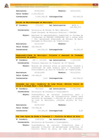 ITAPETININGA TRANSPARENTE, DEMOCRÁTICA E LEGAL: CONTRIBUIÇÃO PARA AS ELEIÇÕES 2012
Gestão Roberto Ramalho Tavares – Governando para Todos
Assessoria de Projetos Especiais e Controle Interno
Secretaria de Gabinete
73
Assinatura: 28/02/2012 Término: 28/02/2014
Valor Global: 2.163.663,54
Conveniente: 2.020.000,00 Contrapartida: 143.663,54
Estudo de Macrodrenagem do Município
Nº Convênio: 274/2007 Lei Autorizativa: ADIN n.
124.952.0/5
Conveniente: Secretaria de Estado do Meio Ambiente
Fundo Estadual de Recursos Hídricos - FEHIDRO
Objeto: Execução do empreendimento cadastrado no Sistema de
Informações do FEHIDRO SINFEHIDRO sob o código ALPA
- 144, denominado Elaboração de Estudos de Macro
Drenagem do Município de Itapetininga.
Assinatura: 26/12/2007 Término: -
Valor Global: 180.000,00
Conveniente: 144.000,00 Contrapartida: 36.000,00
Responsabilidade do Município: Projetos e execução da fundação
estrutural do prédio
Nº Convênio: TRT n. 03/2008 Lei Autorizativa: 5.244/2008
Conveniente: Tribunal Regional do Trabalho da 15ª Região
Objeto: Reunião de esforços entre os partícipes, visando a
construção de sede própria para a instalação e
funcionamento da Vara do Trabalho de Itapetininga.
Assinatura: 06/06/2008 Término: 05/12/2012
Valor Global: 144.568,22
Conveniente: 0,00 Contrapartida: 144.568,22
Drenagem nas ruas: Laudelino de Lima Rolim, Sérvula Vieira da
Silva e Orlando Neix - Vila Recreio
Nº Convênio: 997/2010 Lei Autorizativa: 5.244/2008
Conveniente: Secretaria de Economia e Planejamento
Objeto: Transferência de recursos financeiros para a
execução de Obras de Infraestrutura Urbana para
serviços de drenagem, 1.396,62m de guias e sarjetas
em vias do Município, conforme projeto às fls.
37/46.
Assinatura: 28/05/2010 Término:
Valor Global: 149.998,98
Conveniente: 149.998,98 Contrapartida: 0,00
Rua João Ayres da Rocha e Travessa 1 - Distrito do Morro do Alto
Nº Convênio: 1198/2010 Lei Autorizativa: 5.244/2008
Conveniente: Secretaria de Economia e Planejamento
Objeto: Transferência de recursos financeiros para a
execução 4.164,11m² de pavimentação asfáltica, no
Distrito Morro do Alto, em vias do Município,
 