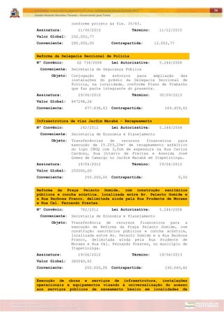 ITAPETININGA TRANSPARENTE, DEMOCRÁTICA E LEGAL: CONTRIBUIÇÃO PARA AS ELEIÇÕES 2012
Gestão Roberto Ramalho Tavares – Governando para Todos
Assessoria de Projetos Especiais e Controle Interno
Secretaria de Gabinete
74
conforme projeto às fls. 35/43.
Assinatura: 11/06/2010 Término: 11/12/2010
Valor Global: 292.002,77
Conveniente: 280.000,00 Contrapartida: 12.002,77
Reforma da Delegacia Seccional de Polícia
Nº Convênio: GS 734/2008 Lei Autorizativa: 5.244/2008
Conveniente: Secretaria de Segurança Pública
Objeto: Conjugação de esforços para ampliação das
instalações do prédio da Delegacia Seccional de
Polícia, na localidade, conforme Plano de Trabalho
que faz parte integrante do presente.
Assinatura: 29/06/2010 Término: 30/09/2013
Valor Global: 847298,28
Conveniente: 677.838,63 Contrapartida: 169.459,65
Infraestrutura de vias Jardim Marabá - Recapeamento
Nº Convênio: 242/2012 Lei Autorizativa: 5.244/2008
Conveniente: Secretaria de Economia e Planejamento
Objeto: Transferências de recursos financeiros para
execução de 15.253,20m² de recapeamento asfáltico
do tipo CBUQ com 3,0cm de espessura na Rua Carlos
Cardoso, Rua Octávio de Freitas e Avenida José
Gomes de Camargo no Jardim Marabá em Itapetininga.
Assinatura: 19/04/2012 Término: 19/04/2013
Valor Global: 250000,00
Conveniente: 250.000,00 Contrapartida: 0,00
Reforma da Praça Peixoto Gomide, com construção sanitários
públicos e concha acústica, localizada entre Av. Peixoto Gomide e
a Rua Barbosa Franco, delimitada ainda pela Rua Prudente de Moraes
e Rua Cel. Fernando Prestes.
Nº Convênio: 782/2012 Lei Autorizativa: 5.244/2008
Conveniente: Secretaria de Economia e Planejamento
Objeto: Transferência de recursos financeiros para a
execução de Reforma da Praça Peixoto Gomide, com
construção sanitários públicos e concha acústica,
localizada entre Av. Peixoto Gomide e a Rua Barbosa
Franco, delimitada ainda pela Rua Prudente de
Moraes e Rua Cel. Fernando Prestes, no município de
Itapetininga.
Assinatura: 19/06/2012 Término: 19/06/2013
Valor Global: 380040,82
Conveniente: 250.000,00 Contrapartida: 130.040,82
Execução de obras e serviços de infraestrutura, instalações
operacionais e equipamentos visando à universalização do acesso
aos serviços públicos de saneamento básico em localidades de
 
