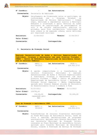 ITAPETININGA TRANSPARENTE, DEMOCRÁTICA E LEGAL: CONTRIBUIÇÃO PARA AS ELEIÇÕES 2012
Gestão Roberto Ramalho Tavares – Governando para Todos
Assessoria de Projetos Especiais e Controle Interno
Secretaria de Gabinete
77
Nº Convênio: - Lei Autorizativa: -
Conventente: Secretaria da Habitação
Objeto: Detalhamento da Colaboração entre os partícipes, em
conformidade com o Programa Estadual de
Regularização de Núcleos Habitacionais - Cidade
Legal, destinado a implementar auxílio a Município
mediante a orientação e apoio técnicos às ações
municipais de regularização de parcelamentos do
solo e de núcleos habitacionais, públicos ou
privados, para fins residenciais, localizados em
área urbana ou de expansão urbana, assim definidas
por legislação municipal
Assinatura: 21/06/2012 Término: 21/06/2013
Valor Global:
Conveniente: - Contrapartida: -
9. Secretaria de Promoção Social
Execução Descentralizada de Ações e Serviços Especializados aos
Indivíduos, Crianças e Adolescente com seus Direitos Violados -
CREAS - Centro de Referência Especializado de Assistência Social,
com os recursos federais
Nº Convênio: SMPSI n.
46/2011
Lei Autorizativa: ADIN n.
124.952.0/57
Conveniente: -
Objeto: A gestão compartilhada e a transferência de
recursos financeiros destinados à execução
descentralizada de Ações e Serviços Especializados
à Indivíduos, Crianças e Adolescente com seus
Direitos Violados - CREAS - Centro de Referência
Especializado de Assistência Social - Programa de
Proteção Social Especial - Média Complexidade,
apoiado pelo Governo Federal através do Ministério
do Desenvolvimento Social e Combate à Fome
Assinatura: 01/07/2011 Término: 31/11/2012
Valor Global: 256792,43
Conveniente: 156.00,00
repassado pelo
MDS
Contrapartida: 50.000,00
Casa da Promoção e Assistência CPSI
Nº Convênio: SMPSI n.
09/2012
Lei Autorizativa: ADIN n.
124.952.0/11
Conveniente: -
Objeto: Transferências de recursos financeiros destinados
ao Fundo Municipal de Assistência Social, tendo em
vista a execução descentralizada de programas
assistenciais, apoiados pelo Governo Municipal, por
sua Secretaria Municipal de Promoção Social,
consoante ao Plano Municipal de Assistência Social,
aprovado pelo Conselho Municipal de Assistência
Social, visando à Prestação de Serviço de Proteção
 