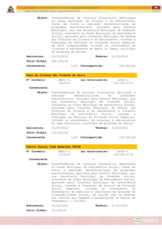 ITAPETININGA TRANSPARENTE, DEMOCRÁTICA E LEGAL: CONTRIBUIÇÃO PARA AS ELEIÇÕES 2012
Gestão Roberto Ramalho Tavares – Governando para Todos
Assessoria de Projetos Especiais e Controle Interno
Secretaria de Gabinete
84
Objeto: Transferências de recursos financeiros destinados
ao Fundo Municipal da Criança e do Adolescente,
tendo em vista a execução descentralizada de
programas assistenciais, apoiados pelo Governo
Municipal, por sua Secretaria Municipal de Promoção
Social, consoante ao Plano Municipal de Assistência
Social, aprovado pelo Conselho Municipal de Defesa
dos Direitos da Criança e do Adolescente, visando a
Prestação de Serviços de Proteção Social Especial
de Alta Complexidade, voltado ao atendimento de
crianças e adolescente de ambos os sexos, acolhidos
em programa de abrigo
Assinatura: 01/02/2012 Término: 31/12/2012
Valor Global: 240.000,00
Conveniente: 0,00 Contrapartida: 240.000,00
Casa da Criança São Vicente de Paulo
Nº Convênio: SMPSI n.
18/2012
Lei Autorizativa: ADIN n.
124.952.0/29
Conveniente: -
Objeto: Transferências de recursos financeiros destinado à
execução descentralizada de programas
assistenciais, apoiados pelo Governo Municipal, por
sua Secretaria Municipal de Promoção Social,
consoante ao Plano Municipal de Assistência Social,
aprovado pelo Conselho Municipal de Defesa dos
Direitos da Criança e do Adolescente e Conselho
Municipal de Assistência Social, visando a
Prestação de Serviços de Proteção Social Especial,
voltado ao atendimento de crianças e adolescentes
do sexo masculino, acolhidos em programa de abrigo
Assinatura: 01/02/2012 Término: 31/12/2012
Valor Global: 110.000,00
Conveniente: 0,00 Contrapartida: 110.000,00
Centro Social Irmã Madalena CESIM
Nº Convênio: SMPSI n.
19/2012
Lei Autorizativa: ADIN n.
124.952.0/30
Conveniente: -
Objeto: Transferências de recursos financeiros destinados
ao Fundo Municipal de Assistência Social, tendo em
vista a execução descentralizada de programas
assistenciais, apoiados pelo Governo Municipal, por
sua Secretaria Municipal de Promoção Social,
consoante ao Plano Municipal de Assistência Social,
aprovado pelo Conselho Municipal de Assistência
Social, visando à Prestação de Serviço de Proteção
Social Especial, voltado ao atendimento ao
Atendimento de famílias e indivíduos em situação de
vulnerabilidade social, de acordo com os padrões
das ofertas que compõem o estabelecido no Edital de
Chamamento n. 03/2011
Assinatura: 01/02/2012 Término: 31/12/2012
Valor Global: 27.500,00
 
