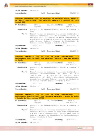 ITAPETININGA TRANSPARENTE, DEMOCRÁTICA E LEGAL: CONTRIBUIÇÃO PARA AS ELEIÇÕES 2012
Gestão Roberto Ramalho Tavares – Governando para Todos
Assessoria de Projetos Especiais e Controle Interno
Secretaria de Gabinete
87
Valor Global: 59.556,00
Conveniente: 0,00 Contrapartida: 59.556,00
Execução descentralizada do Programa de Proteção Social Especial
de Média Complexidade, com recursos federais - Serviço de Obra
Social SOS
Nº Convênio: SMPSI n.
37/2012
Lei Autorizativa: ADIN n.
124.952.0/48
Conveniente: Ministério do Desenvolvimento Social e Combate a
Fome
Objeto: Transferências de recursos financeiros destinados à
execução descentralizada do Programa Estadual de
Proteção Social - Especial de Média Complexidade -
atendimento ao migrante e população de rua, apoiado
pelo Governo Federal, atreves do Ministério do
Desenvolvimento Social e Combate a Fome
Assinatura: 02/01/2012 Término: 31/12/2012
Valor Global: 24.300,00
Conveniente: 0,00 Contrapartida: 24.300,00
Execução descentralizada do Piso de Alta Complexidade I -
Acolhimento Institucional, com recursos Federais - Lar São Vicente
de Paulo
Nº Convênio: SMPSI n.
38/2012
Lei Autorizativa: ADIN n.
124.952.0/49
Conveniente: Ministério do Desenvolvimento Social e Combate a
Fome
Objeto: Transferências de recursos financeiros destinados à
execução descentralizada do Piso de Alta
Complexidade I - Serviço de Proteção Sócio
Assistencial do Idoso - Acolhimento Institucional,
apoiado pelo Governo Federal, através do Ministério
do Desenvolvimento Social e Combate à Fome
Assinatura: 02/01/2012 Término: 31/12/2012
Valor Global: 36.685,20
Conveniente: 0,00 Contrapartida: 36.685,20
Execução descentralizada do Piso de Alta Complexidade I -
Acolhimento Institucional, com recursos Federais - Grupo de Apoio
e Adoção de Itapetininga GAADI
Nº Convênio: SMPSI n.
39/2012
Lei Autorizativa: ADIN n.
124.952.0/50
Conveniente: Ministério do Desenvolvimento Social e Combate a
Fome
Objeto: Transferências de recursos financeiros destinado à
execução descentralizada do Piso Alta Complexidade
I - Acolhimento Institucional, apoiado pelo Governo
Federal, através do Ministério do Desenvolvimento
Social e Combate à Fome
Assinatura: 02/01/2012 Término: 31/12/2012
Valor Global: 14.700,00
 