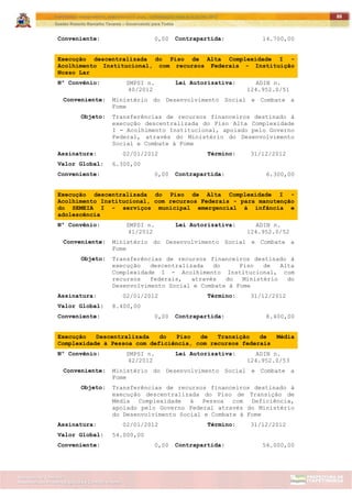 ITAPETININGA TRANSPARENTE, DEMOCRÁTICA E LEGAL: CONTRIBUIÇÃO PARA AS ELEIÇÕES 2012
Gestão Roberto Ramalho Tavares – Governando para Todos
Assessoria de Projetos Especiais e Controle Interno
Secretaria de Gabinete
88
Conveniente: 0,00 Contrapartida: 14.700,00
Execução descentralizada do Piso de Alta Complexidade I -
Acolhimento Institucional, com recursos Federais - Instituição
Nosso Lar
Nº Convênio: SMPSI n.
40/2012
Lei Autorizativa: ADIN n.
124.952.0/51
Conveniente: Ministério do Desenvolvimento Social e Combate a
Fome
Objeto: Transferências de recursos financeiros destinado à
execução descentralizada do Piso Alta Complexidade
I - Acolhimento Institucional, apoiado pelo Governo
Federal, através do Ministério do Desenvolvimento
Social e Combate à Fome
Assinatura: 02/01/2012 Término: 31/12/2012
Valor Global: 6.300,00
Conveniente: 0,00 Contrapartida: 6.300,00
Execução descentralizada do Piso de Alta Complexidade I -
Acolhimento Institucional, com recursos Federais - para manutenção
do SEMEIA I - serviços municipal emergencial à infância e
adolescência
Nº Convênio: SMPSI n.
41/2012
Lei Autorizativa: ADIN n.
124.952.0/52
Conveniente: Ministério do Desenvolvimento Social e Combate a
Fome
Objeto: Transferências de recursos financeiros destinado à
execução descentralizada do Piso de Alta
Complexidade I - Acolhimento Institucional, com
recursos federais, através do Ministério do
Desenvolvimento Social e Combate à Fome
Assinatura: 02/01/2012 Término: 31/12/2012
Valor Global: 8.400,00
Conveniente: 0,00 Contrapartida: 8.400,00
Execução Descentralizada do Piso de Transição de Média
Complexidade à Pessoa com deficiência, com recursos federais
Nº Convênio: SMPSI n.
42/2012
Lei Autorizativa: ADIN n.
124.952.0/53
Conveniente: Ministério do Desenvolvimento Social e Combate a
Fome
Objeto: Transferências de recursos financeiros destinado à
execução descentralizada do Piso de Transição de
Média Complexidade à Pessoa com Deficiência,
apoiado pelo Governo Federal através do Ministério
do Desenvolvimento Social e Combate à Fome
Assinatura: 02/01/2012 Término: 31/12/2012
Valor Global: 54.000,00
Conveniente: 0,00 Contrapartida: 54.000,00
 