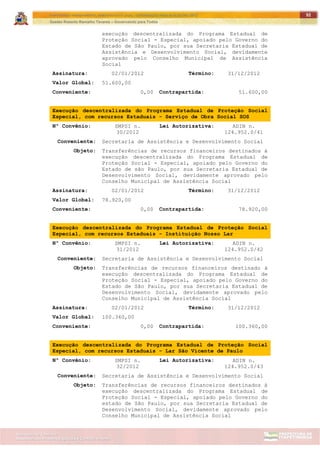ITAPETININGA TRANSPARENTE, DEMOCRÁTICA E LEGAL: CONTRIBUIÇÃO PARA AS ELEIÇÕES 2012
Gestão Roberto Ramalho Tavares – Governando para Todos
Assessoria de Projetos Especiais e Controle Interno
Secretaria de Gabinete
92
execução descentralizada do Programa Estadual de
Proteção Social - Especial, apoiado pelo Governo do
Estado de São Paulo, por sua Secretaria Estadual de
Assistência e Desenvolvimento Social, devidamente
aprovado pelo Conselho Municipal de Assistência
Social
Assinatura: 02/01/2012 Término: 31/12/2012
Valor Global: 51.600,00
Conveniente: 0,00 Contrapartida: 51.600,00
Execução descentralizada do Programa Estadual de Proteção Social
Especial, com recursos Estaduais - Serviço de Obra Social SOS
Nº Convênio: SMPSI n.
30/2012
Lei Autorizativa: ADIN n.
124.952.0/41
Conveniente: Secretaria de Assistência e Desenvolvimento Social
Objeto: Transferências de recursos financeiros destinados à
execução descentralizada do Programa Estadual de
Proteção Social - Especial, apoiado pelo Governo do
Estado de são Paulo, por sua Secretaria Estadual de
Desenvolvimento Social, devidamente aprovado pelo
Conselho Municipal de Assistência Social
Assinatura: 02/01/2012 Término: 31/12/2012
Valor Global: 78.920,00
Conveniente: 0,00 Contrapartida: 78.920,00
Execução descentralizada do Programa Estadual de Proteção Social
Especial, com recursos Estaduais - Instituição Nosso Lar
Nº Convênio: SMPSI n.
31/2012
Lei Autorizativa: ADIN n.
124.952.0/42
Conveniente: Secretaria de Assistência e Desenvolvimento Social
Objeto: Transferências de recursos financeiros destinado à
execução descentralizada do Programa Estadual de
Proteção Social - Especial, apoiado pelo Governo do
Estado de São Paulo, por sua Secretaria Estadual de
Desenvolvimento Social, devidamente aprovado pelo
Conselho Municipal de Assistência Social
Assinatura: 02/01/2012 Término: 31/12/2012
Valor Global: 100.360,00
Conveniente: 0,00 Contrapartida: 100.360,00
Execução descentralizada do Programa Estadual de Proteção Social
Especial, com recursos Estaduais - Lar São Vicente de Paulo
Nº Convênio: SMPSI n.
32/2012
Lei Autorizativa: ADIN n.
124.952.0/43
Conveniente: Secretaria de Assistência e Desenvolvimento Social
Objeto: Transferências de recursos financeiros destinados à
execução descentralizada do Programa Estadual de
Proteção Social - Especial, apoiado pelo Governo do
estado de São Paulo, por sua Secretaria Estadual de
Desenvolvimento Social, devidamente aprovado pelo
Conselho Municipal de Assistência Social
 
