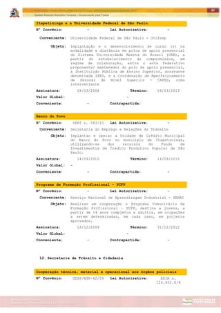 ITAPETININGA TRANSPARENTE, DEMOCRÁTICA E LEGAL: CONTRIBUIÇÃO PARA AS ELEIÇÕES 2012
Gestão Roberto Ramalho Tavares – Governando para Todos
Assessoria de Projetos Especiais e Controle Interno
Secretaria de Gabinete
97
Itapetininga e a Universidade Federal de São Paulo.
Nº Convênio: - Lei Autorizativa: -
Conveniente: Universidade Federal de São Paulo - Unifesp
Objeto: Implantação e o desenvolvimento de curso (s) na
modalidade a distância em polos de apoio presencial
do Sistema Universidade Aberta do Brasil (UAB), a
partir do estabelecimento de compromissos, em
regime de colaboração, entre o ente federativo
proponente/ mantenedor do polo de apoio presencial,
a Instituição Pública de Ensino Superior, doravante
denominada IPES, e a Coordenação de Aperfeiçoamento
de Pessoal de Nível Superior - CAPES, como
interveniente
Assinatura: 18/03/2008 Término: 18/03/2013
Valor Global: -
Conveniente: - Contrapartida:
Banco do Povo
Nº Convênio: SERT n. 043/10 Lei Autorizativa: -
Conveniente: Secretaria do Emprego e Relações do Trabalho
Objeto: Implantar e operar a Unidade de Crédito Municipal
do Banco do Povo no município de Itapetininga,
utilizando-se dos recursos do Fundo de
Investimentos de Crédito Produtivo Popular de São
Paulo.
Assinatura: 14/09/2010 Término: 14/09/2015
Valor Global: -
Conveniente: - Contrapartida: -
Programa de Formação Profissional - PCFP
Nº Convênio: - Lei Autorizativa: -
Conveniente: Serviço Nacional de Aprendizagem Industrial - SENAI
Objeto: Realizar em cooperação o Programa Comunitário de
Formação Profissional – PCFP, destina a jovens, a
partir de 14 anos completos e adultos, em ocupações
a serem determinadas, em cada caso, em projetos
aprovados.
Assinatura: 16/12/2009 Término: 31/12/2012
Valor Global: -
Conveniente: - Contrapartida: -
12. Secretaria de Trânsito e Cidadania
Cooperação técnica, material e operacional aos órgãos policiais
Nº Convênio: GSSP/ATP-42/09 Lei Autorizativa: ADIN n.
124.952.0/8
 