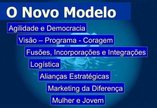 O Novo Modelo Marketing da Diferença Fusões, Incorporações e Integrações Logística Alianças Estratégicas Agilidade e Democracia Mulher e Jovem Visão – Programa - Coragem 