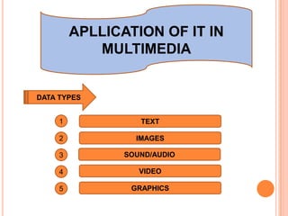 APLLICATION OF IT IN
            MULTIMEDIA


DATA TYPES


     1             TEXT

     2            IMAGES

     3          SOUND/AUDIO

     4             VIDEO

     5           GRAPHICS
 