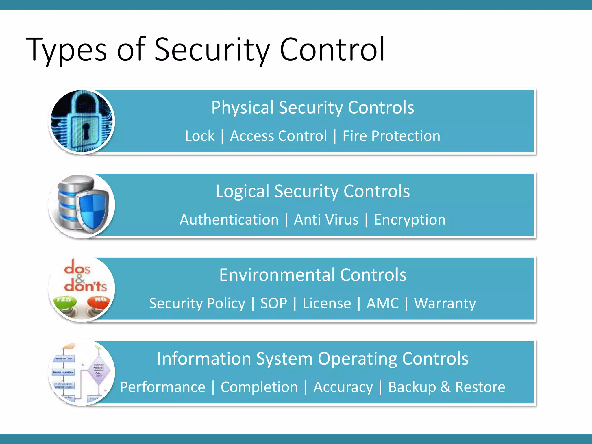 Types of Security Control
Physical Security Controls
Lock | Access Control | Fire Protection
Logical Security Controls
Authentication | Anti Virus | Encryption
Environmental Controls
Security Policy | SOP | License | AMC | Warranty
Information System Operating Controls
Performance | Completion | Accuracy | Backup & Restore
 
