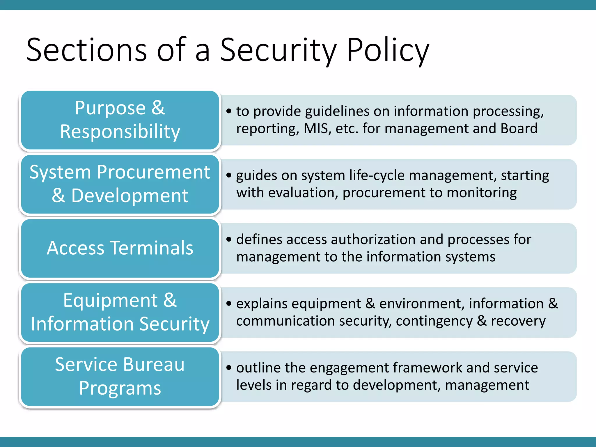 Sections of a Security Policy
• to provide guidelines on information processing,
reporting, MIS, etc. for management and Board
Purpose &
Responsibility
• guides on system life-cycle management, starting
with evaluation, procurement to monitoring
System Procurement
& Development
• defines access authorization and processes for
management to the information systemsAccess Terminals
• explains equipment & environment, information &
communication security, contingency & recovery
Equipment &
Information Security
• outline the engagement framework and service
levels in regard to development, management
Service Bureau
Programs
 