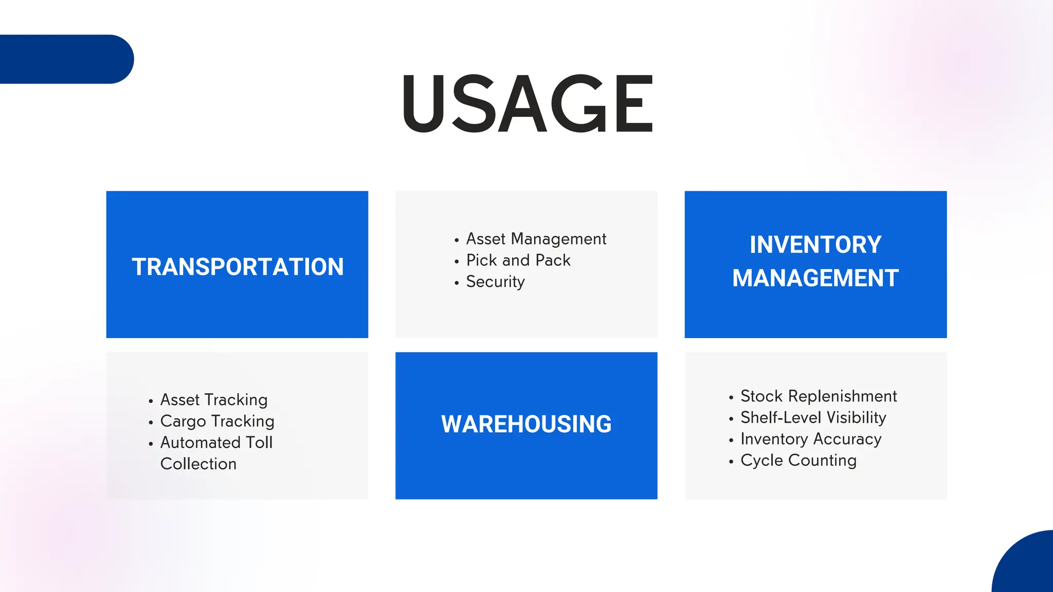Asset Management
Pick and Pack
Security
INVENTORY
MANAGEMENT
Asset Tracking
Cargo Tracking
Automated Toll
Collection
Stock Replenishment
Shelf-Level Visibility
Inventory Accuracy
Cycle Counting
USAGE
WAREHOUSING
TRANSPORTATION
 