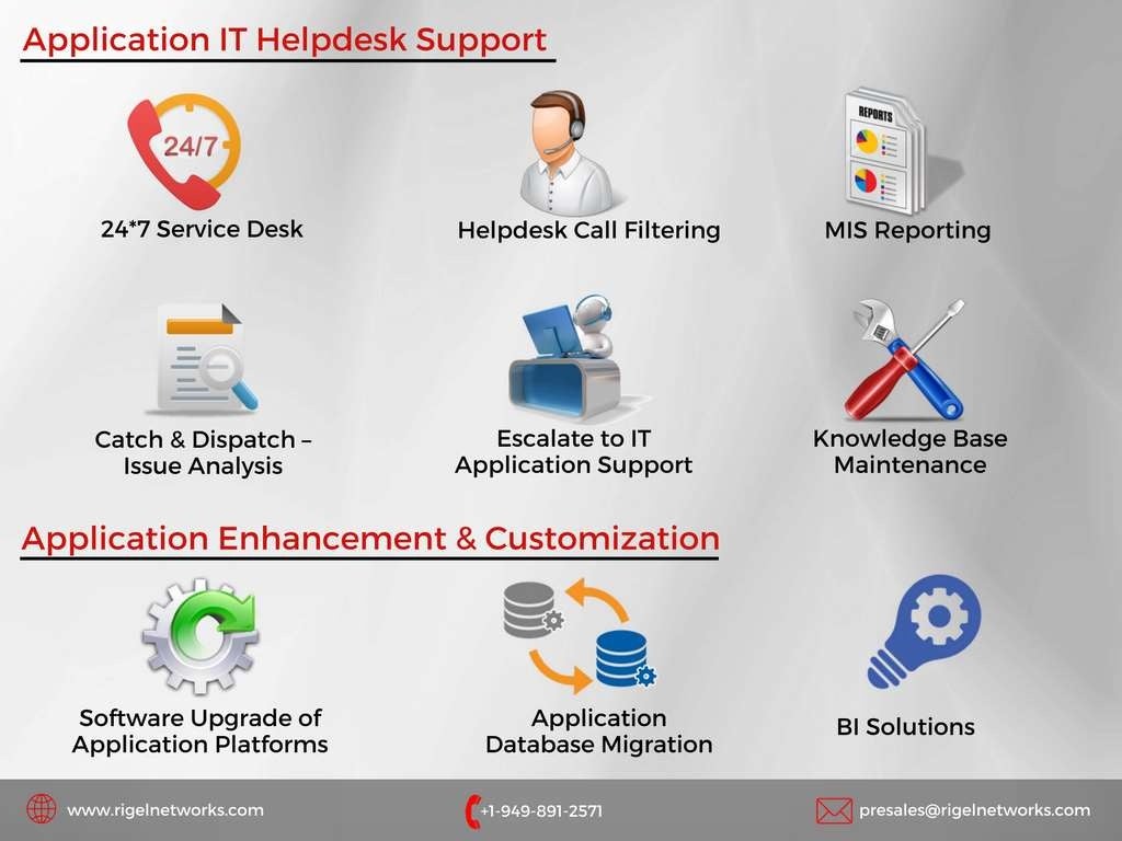 IT Application Support & Management Services