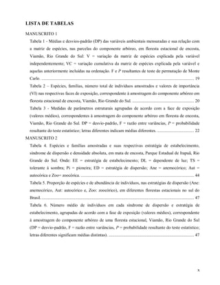 LISTA DE TABELAS
MANUSCRITO 1
Tabela 1 - Médias e desvios-padrão (DP) das variáveis ambientais mensuradas e sua relação com
a matriz de espécies, nas parcelas do componente arbóreo, em floresta estacional de encosta,
Viamão, Rio Grande do Sul: V = variação da matriz de espécies explicada pela variável
independentemente; VC = variação cumulativa da matriz de espécies explicada pela variável e
aquelas anteriormente incluídas na ordenação. F e P resultantes de teste de permutação de Monte
Carlo. ........................................................................................................................................ 19
Tabela 2 – Espécies, famílias, número total de indivíduos amostrados e valores de importância
(VI) nas respectivas faces de exposição, correspondente à amostragem do componente arbóreo em
floresta estacional de encosta, Viamão, Rio Grande do Sul. ....................................................... 20
Tabela 3 - Medidas de parâmetros estruturais agrupadas de acordo com a face de exposição
(valores médios), correspondentes à amostragem do componente arbóreo em floresta de encosta,
Viamão, Rio Grande do Sul. DP = desvio-padrão, F = razão entre variâncias, P = probabilidade
resultante do teste estatístico; letras diferentes indicam médias diferentes. ................................. 22
MANUSCRITO 2
Tabela 4. Espécies e famílias amostradas e suas respectivas estratégia de estabelecimento,
síndrome de dispersão e densidade absoluta, em mata de encosta, Parque Estadual de Itapuã, Rio
Grande do Sul. Onde: EE = estratégia de estabelecimento; DL = dependente de luz; TS =
tolerante à sombra; Pi = pioneira; ED = estratégia de dispersão; Ane = anemocórico; Aut =
autocórica e Zoo= zoocórica. ..................................................................................................... 44
Tabela 5. Proporção de espécies e de abundância de indivíduos, nas estratégias de dispersão (Ane:
anemocórico, Aut: autocórico e, Zoo: zoocórico), em diferentes florestas estacionais no sul do
Brasil. ........................................................................................................................................ 47
Tabela 6. Número médio de indivíduos em cada síndrome de dispersão e estratégia de
estabelecimento, agrupadas de acordo com a fase de exposição (valores médios), correspondente
à amostragem do componente arbóreo de uma floresta estacional, Viamão, Rio Grande do Sul
(DP = desvio-padrão, F = razão entre variâncias, P = probabilidade resultante do teste estatístico;
letras diferentes significam médias distintas). ............................................................................ 47

x

 