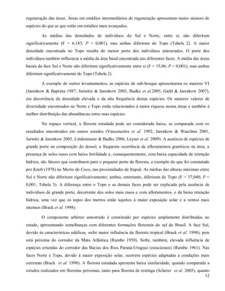 regeneração das áreas. Áreas em estádios intermediários de regeneração apresentam maior número de
espécies do que as que estão em estádios mais avançados.
As médias das densidades de indivíduos do Sul e Norte, entre si, não diferiram
significativamente (F = 6,183; P < 0,001), mas ambas diferiram do Topo (Tabela 2). A maior
densidade encontrada no Topo resulta do menor porte dos indivíduos amostrados. O porte dos
indivíduos também influencia a média da área basal encontrada nas diferentes faces. A média das áreas
basais da face Sul e Norte não diferiram significativamente entre si (F = 15,06; P < 0,001), mas ambas
diferiram significativamente do Topo (Tabela 2).
A exemplo de outros levantamentos, as espécies de sub-bosque apresentaram os maiores VI
(Jarenkow & Baptista 1987, Jurinitiz & Jarenkow 2003, Budke et al.2005, Giehl & Jarenkow 2007),
em decorrência da densidade elevada e da alta frequência destas espécies. Os maiores valores de
diversidade encontrados no Norte e Topo estão relacionados à maior riqueza nestas áreas e também à
melhor distribuição das abundâncias entre suas espécies.
No espaço vertical, a floresta estudada pode ser considerada baixa, se comparada com os
resultados encontrados em outros estudos (Vasconcelos et al. 1992, Jarenkow & Waechter 2001,
Jurinitz & Jarenkow 2003, Lindenmaier & Budke 2006, Leyser et al. 2009). A ausência de espécies de
grande porte na composição do dossel, a frequente ocorrência de afloramentos graníticos na área, a
presença de solos rasos com baixa fertilidade e, consequentemente, com baixa capacidade de retenção
hídrica, são fatores que contribuem para o pequeno porte da floresta, a exemplo do que foi constatado
por Knob (1978) no Morro do Coco, nas proximidades de Itapuã. As médias das alturas máximas entre
Sul e Norte não diferiram significativamente; ambas, entretanto, diferiram do Topo (F = 37,040; P <
0,001, Tabela 3). A diferença entre o Topo e as demais faces pode ser explicada pela ausência de
indivíduos de grande porte, decorrente dos solos mais rasos e com afloramentos, e da baixa retenção
hídrica, uma vez que os topos dos morros estão sujeitos à maior exposição solar e a ventos mais
intensos (Brack et al. 1998).
O componente arbóreo amostrado é constituído por espécies amplamente distribuídas no
estado, apresentando semelhanças com diferentes formações florestais do sul do Brasil. A face Sul,
devido às características edáficas, sofre maior influência da floresta tropical (Brack et al. 1998), pois
está próxima do corredor da Mata Atlântica (Rambo 1950). Sofre, também, elevada influência de
espécies oriundas do corredor das Bacias dos Rios Paraná-Uruguai (estacionais) (Rambo 1961). Nas
faces Norte e Topo, devido à maior exposição solar, ocorrem espécies adaptadas a condições mais
extremas (Brack et al. 1998). A floresta estudada apresenta baixa similaridade, quando comparada a
estudos realizados em florestas próximas, tanto para floresta de restinga (Scherer et al. 2005), quanto
12

 