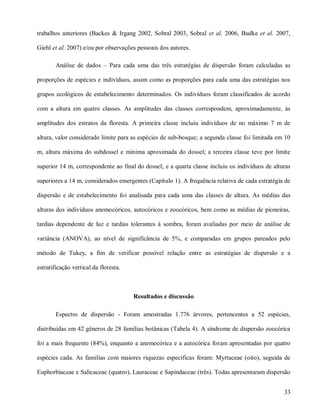 trabalhos anteriores (Backes & Irgang 2002, Sobral 2003, Sobral et al. 2006, Budke et al. 2007,
Giehl et al. 2007) e/ou por observações pessoais dos autores.
Análise de dados – Para cada uma das três estratégias de dispersão foram calculadas as
proporções de espécies e indivíduos, assim como as proporções para cada uma das estratégias nos
grupos ecológicos de estabelecimento determinados. Os indivíduos foram classificados de acordo
com a altura em quatro classes. As amplitudes das classes correspondem, aproximadamente, às
amplitudes dos estratos da floresta. A primeira classe incluiu indivíduos de no máximo 7 m de
altura, valor considerado limite para as espécies de sub-bosque; a segunda classe foi limitada em 10
m, altura máxima do subdossel e mínima aproximada do dossel; a terceira classe teve por limite
superior 14 m, correspondente ao final do dossel; e a quarta classe incluiu os indivíduos de alturas
superiores a 14 m, considerados emergentes (Capítulo 1). A frequência relativa de cada estratégia de
dispersão e de estabelecimento foi analisada para cada uma das classes de altura. As médias das
alturas dos indivíduos anemocóricos, autocóricos e zoocóricos, bem como as médias de pioneiras,
tardias dependente de luz e tardias tolerantes à sombra, foram avaliadas por meio de análise de
variância (ANOVA), ao nível de significância de 5%, e comparadas em grupos pareados pelo
método de Tukey, a fim de verificar possível relação entre as estratégias de dispersão e a
estratificação vertical da floresta.

Resultados e discussão
Espectro de dispersão - Foram amostradas 1.776 árvores, pertencentes a 52 espécies,
distribuídas em 42 gêneros de 28 famílias botânicas (Tabela 4). A síndrome de dispersão zoocórica
foi a mais frequente (84%), enquanto a anemocórica e a autocórica foram apresentadas por quatro
espécies cada. As famílias com maiores riquezas específicas foram: Myrtaceae (oito), seguida de
Euphorbiaceae e Salicaceae (quatro), Lauraceae e Sapindaceae (três). Todas apresentaram dispersão
33

 