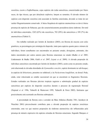 zoocórica, exceto a Euphorbiaceae, cujas espécies são todas autocóricas, caracterizadas por frutos
secos, do tipo tricoca, que por deiscência explosiva, lançam as sementes. O elevado número de
espécies com dispersão zoocórica está associado às famílias amostradas, devendo se tratar de um
caráter filogeneticamente conservado. A baixa frequência de espécies anemocóricas se deve à baixa
presença de espécies de Fabaceae, que são caracteristicamente possuidoras desta síndrome. Do total
de indivíduos amostrados, 1265 (63%) são zoocóricos, 782 (30%) são autocóricos e 189 (7%) são
anemocóricos (Tabela 5).
Em trabalho realizado por Jurinitz & Jarenkow (2003), em floresta de encosta com solos
graníticos, as porcentagens por estratégia de dispersão, tanto para espécies quanto para o número de
indivíduos, foram semelhantes aos encontrados no presente estudo; divergiram, entretanto, dos
dados encontrados por outros autores para florestas estacionais no estado (Budke et al. 2005,
Lindenmaier & Budke 2006, Giehl et al. 2007, Leyser et al. 2009). A elevada proporção de
indivíduos autocóricos encontrada por Jurinitz & Jarenkow (2003), assim como no presente estudo,
está relacionada às elevadas densidades de Gymnanthes concolor, espécie dominante no sub-bosque;
às espécies de Sebastiania, presentes no subdossel; e às Pachystroma longifolium¸ no dossel. Pode,
ainda, estar relacionada ao estádio sucessional em que se encontram os fragmentos florestais.
Estudos realizados em florestas pluviais tropicais sugerem a substituição gradual de espécies
autocóricas por espécies de dispersão zoocórica durante o processo de regeneração florestal
(Nepstad et al. 1996, Tabarelli & Mantovani 1999, Tabarelli & Perez 2002), fenômeno que
possivelmente está ocorrendo em florestas subtropicais.
A proximidade da floresta com o corredor da Mata Atlântica (Rambo 1961, Jarenkow &
Waechter 2001) provavelmente contribuiu para a elevada proporção de espécies zoocóricas
amostradas, uma vez que maiores proporções da síndrome anemocórica são influenciadas pela
presença de número expressivo de espécies oriundas de florestas estacionais. Segundo Marques et
34

 