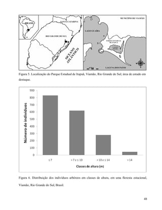 Figura 5. Localização do Parque Estadual de Itapuã, Viamão, Rio Grande do Sul; área de estudo em
destaque.

Figura 6. Distribuição dos indivíduos arbóreos em classes de altura, em uma floresta estacional,
Viamão, Rio Grande do Sul, Brasil.

48

 