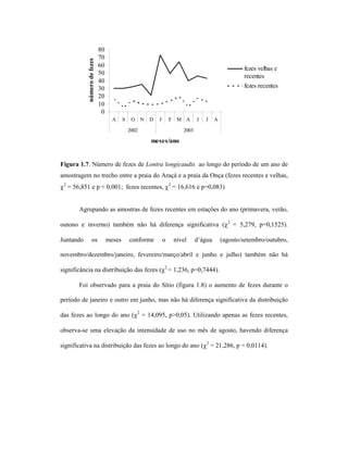 número de fezes

80
70
60
50
40
30
20
10
0

fezes velhas e
recentes
fezes recentes

A

S

O

N

D

J

F M A

2002

J

J

A

2003

meses/ano

Figura 1.7. Número de fezes de Lontra longicaudis ao longo do período de um ano de
amostragem no trecho entre a praia do Araçá e a praia da Onça (fezes recentes e velhas,
χ2 = 56,851 e p < 0,001; fezes recentes, χ2 = 16,616 e p=0,083)
Agrupando as amostras de fezes recentes em estações do ano (primavera, verão,
outono e inverno) também não há diferença significativa (χ2 = 5,279, p=0,1525).
Juntando

os

meses

conforme

o

nível

d’água

(agosto/setembro/outubro,

novembro/dezembro/janeiro, fevereiro/março/abril e junho e julho) também não há
significância na distribuição das fezes (χ2 = 1,236, p=0,7444).
Foi observado para a praia do Sítio (figura 1.8) o aumento de fezes durante o
período de janeiro e outro em junho, mas não há diferença significativa da distribuição
das fezes ao longo do ano (χ2 = 14,095, p>0,05). Utilizando apenas as fezes recentes,
observa-se uma elevação da intensidade de uso no mês de agosto, havendo diferença
significativa na distribuição das fezes ao longo do ano (χ2 = 21,286, p = 0,0114).

 
