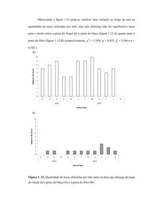 Observando a figura 1.12 pode-se verificar uma variação ao longo do ano na
quantidade de tocas utilizadas por mês, mas esta diferença não foi significativa tanto
para o trecho entre a praia do Araçá até a praia da Onça (figura 1.12.A) quanto para a
praia do Sítio (figura 1.12.B) (respectivamente, χ2 = 11,956; p = 0,425, χ2 = 5,566 e p =
0,782 ).
A)
10
9
8

número de tocas

7
6
5
4
3
2
1
0
A

S

O

N

D

J

F

M

A

2002

J

J

A

2003

meses/ano

B)
10
9

número de tocas

8
7
6
5
4
3
2
1
0
A

S

O

N

D

J

F

2002

M

A

J

J

A

2003

meses/ano

Figura 1. 12. Quantidade de tocas utilizadas pro mês tanto na área que abrange da praia
do Araçá até a praia da Onça (A) e a praia do Sítio (B).

 