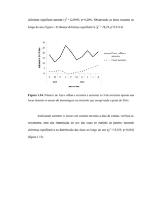 diferiram significativamente (χ2 =12,0905, p=0,208). Observando as fezes recentes ao
longo do ano (figura 1.14) houve diferença significativa (χ2 = 21,29, p=0,0114).

número de fezes

30
25
20

Fezes velhas e
recentes

15

Fezes recentes

10
5
0
S

O

D

J

F

M

2002

A

J

J

A

2003
meses/ano

Figura 1.14. Número de fezes velhas e recentes e somente de fezes recentes apenas nas
tocas durante os meses de amostragem na extensão que compreende a praia do Sítio.

Analisando somente os meses em comum em toda a área de estudo, verifica-se,
novamente, uma alta intensidade do uso das tocas no período de janeiro, havendo
diferença significativa na distribuição das fezes ao longo do ano (χ2 =35,355, p<0,001)
(figura 1.15).

 