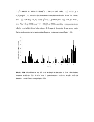 3 (χ2 = 14,095, p > 0,05), toca 11 (χ2 = 12,393, p > 0,05) e toca 13 (χ2 = 12,62, p >
0,05) (figura 1.18). As tocas que mostraram diferença na intensidade do seu uso foram :
toca 1 (χ2 = 24,769 p < 0,01), toca 5 (χ2= 42,22, p<0,001), toca 6 (χ2 = 46, p < 0,001),
toca 7 (χ2=40, p<0,001) toca 9 (χ2 = 30,059, p<0,001). A análise com as outras tocas
não foi possível devido ao baixo número de fezes e da freqüência do uso serem muito
baixo, tendo muitos zeros (ausência) ao longo do período de estudo (figura 1.18).

número de fezes velhas e recentes

35
30
25
20
15
10
5
0
1

2

3

5

6

7

9

11

13

Tocas

Figura 1.18. Intensidade de uso das tocas ao longo do ano para as tocas com número
amostral suficiente. Toca 1 até a toca 11 ocorrem entre a praia do Araçá a praia da
Onças, e a toca 13 ocorre na praia do Sítio.

 