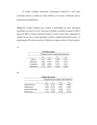 As família Cichlidae demonstrou sazonalidade (tabela2.3.C), com maior
intensidade durante o período de verão (tabela2.1). O mesmo é observado para os
perciformes não identificados.

Tabela 2.3. Análise estatística para verificar a sazonalidade nos itens alimentares
encontrados nas fezes de Lontra longicaudis coletadas no período de agosto de 2002 a
agosto de 2003 no Parque Estadual de Itapuã. Os testes foram feitos comparando as
estações do ano com os meses agrupados conforme condições pluviométricas para A)
grandes grupos, B) ordem dos peixes, C) famílias de algumas ordens e D) duas espécies.

A)
Grandes grupos
Estações do ano Grupos pluviométricos
Peixes
Moluscos
Crustáceos
Mamíferos

G
8,877
3,901
1,585
7,753

p
0,031
0,272
0,663
0,051

G
5,590
3,858
1,812
12,428

p
0,133
0,277
0,612
0,006

B)
Ordem dos peixes
Estações do ano Grupos pluviométricos
Characiformes
Siluriformes
Synbranchiformes
Perciformes

χ2
5,701
1,094
4,191
1,116

p
0,127
0,778
0,242
0,773

χ2
13,981
0,967
3,898
5,198

p
0,003
0,809
0,273
0,158

 