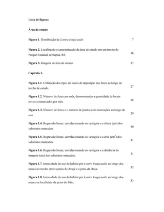 Lista de figuras
Área de estudo
Figura 1. Distribuição de Lontra longicaudis

7

Figura 2. Localização e caracterização da área de estudo em um trecho do
Parque Estadual de Itapuã, RS.
Figura 3. Imagens de área de estudo.

16
17

Capítulo 1.
Figura 1.1. Utilização dos tipos de locais de deposição das fezes ao longo do
trecho de estudo.

27

Figura 1.2. Número de fezes por mês, demonstrando a quantidade de locais
novos e remarcados por mês.

28

Figura 1.3. Número de fezes e o número de pontos com marcações ao longo do
ano

29

Figura 1.4. Regressão linear, correlacionando os vestígios e a altura (cm) dos
substratos marcados.

30

Figura 1.5. Regressão linear, correlacionando os vestígios e a área (cm2) dos
substratos marcados.

31

Figura 1.6. Regressão linear, correlacionando os vestígios e a distância da
margem (cm) dos substratos marcados.

31

Figura 1.7. Intensidade de uso do habitat por Lontra longicaudis ao longo dos
meses no trecho entre a praia do Araçá e a praia da Onça.

32

Figura 1.8. Intensidade de uso do habitat por Lontra longicaudis ao longo dos
meses na localidade da praia do Sítio.

33

 