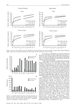 DUFECH & FIALHO

180

Figura 2. Curva do coletor obtida a partir das amostragens de peixes realizadas na praia das Pombas e na lagoa Negra, Parque Estadual de
Itapuã, Viamão, RS, no período entre junho de 2002 a julho de 2003, com picaré e redes de espera.

Figuras 3, 4. Variação mensal total, para a taxocenose de peixes da
praia das Pombas e da lagoa Negra, Parque Estadual de Itapuã,
Viamão, RS, entre junho de 2002 e julho de 2003: 3, abundância
(número de indivíduos); 4, biomassa (gramas).

Os clusters de abundância de espécies (Pearson)
do picaré e das redes de espera separaram claramente os
meses de maior temperatura dos de menor temperatura
(Fig. 5), mostrando claramente a distribuição sazonal das
espécies na praia das Pombas.
Lagoa Negra. Do total de 13 amostragens realizadas,
foram capturados 15.557 indivíduos, sendo 15.240
coletados com picaré e 321 com redes de espera. Estes
exemplares estão distribuídos em oito ordens, 18 famílias
e 44 espécies (Tab. I). A variação do comprimento padrão
entre os indivíduos foi de 9,1 a 410 mm. Neste ambiente,
as redes de espera foram mais eficientes, segundo a curva
do coletor (Fig. 2), pois houve uma adição de espécies à
amostra coletada através do picaré nas últimas coletas.
As riquezas esperadas para o picaré e para as redes de
espera foram altas, 98% (44) e 100% (14), respectivamente.
Igualmente à praia das Pombas, na lagoa Negra as
ordens Characiformes e Siluriformes foram as mais
representativas quanto ao número de espécies,
correspondendo a 40,9% (18 espécies) e 29,5% (13
espécies), respectivamente. Do total de indivíduos
amostrados, seis espécies perfizeram 89,8% do número
de indivíduos capturados: Cheirodon ibicuhiensis
Eigenmann, 1915, C. alburnus, Hyphessobrycon luetkenii
(Boulenger, 1887), Cheirodon interruptus (Jenyns, 1842),
Hyphessobrycon bifasciatus Ellis, 1911 e Astyanax
eigenmanniorum (Cope, 1894) (Tab. I). Em peso, nove
espécies participaram com 87,8% do total: C. voga,
Hoplias malabaricus (Bloch, 1794), P. maculatus,
Hypostomus commersoni Valenciennes, 1836,
Hoplosternum littorale (Hancock, 1828), Oligosarcus
robustus Menezes, 1969, Geophagus brasiliensis (Quoy
& Gaimard, 1824), C. ibicuhiensis e L. anus.

Iheringia, Sér. Zool., Porto Alegre, 99(2):177-188, 30 de junho de 2009

 