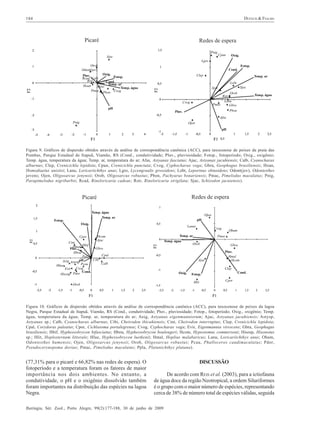 DUFECH & FIALHO

184

Figura 9. Gráficos de dispersão obtidos através da análise de correspondência canônica (ACC), para taxocenose de peixes da praia das
Pombas, Parque Estadual de Itapuã, Viamão, RS (Cond., condutividade; Pluv., pluviosidade; Fotop., fotoperíodo; Oxig., oxigênio;
Temp. água, temperatura da água; Temp. ar, temperatura do ar; Afas, Astyanax fasciatus; Ajac, Astyanax jacuhiensis; Calb, Cyanocharax
alburnus; Clep, Crenicichla lepidota; Cpun, Crenicichla punctata; Cvog, Cyphocharax voga; Gbra, Geophagus brasiliensis; Hoan,
Homodiaetus anisitsi; Lanu, Loricariichthys anus; Lgro, Lycengraulis grossidens; Lobt, Leporinus obtusidens; Odont(jov), Odontesthes
jovens; Ojen, Oligosarcus jenynsii; Orob, Oligosarcus robustus; Pbon, Pachyurus bonariensis; Pmac, Pimelodus maculatus; Pnig,
Parapimelodus nigribarbis; Rcad, Rineloricaria cadeae; Rstr, Rineloricaria strigilata; Sjac, Schizodon jacuiensis).

Figura 10. Gráficos de dispersão obtidos através da análise de correspondência canônica (ACC), para taxocenose de peixes da lagoa
Negra, Parque Estadual de Itapuã, Viamão, RS (Cond., condutividade; Pluv., pluviosidade; Fotop., fotoperíodo; Oxig., oxigênio; Temp.
água, temperatura da água; Temp. ar, temperatura do ar; Aeig, Astyanax eigenmanniorum; Ajac, Astyanax jacuhiensis; Astysp,
Astyanax sp.; Calb, Cyanocharax alburnus; Cibi, Cheirodon ibicuhiensis; Cint, Cheirodon interruptus; Clep, Crenicichla lepidota;
Cpal, Corydoras paleatus; Cpor, Cichlasoma portalegrense; Cvog, Cyphocharax voga; Evir, Eigenmannia virescens; Gbra, Geophagus
brasiliensis; Hbif, Hyphessobrycon bifasciatus; Hbou, Hyphessobrycon boulengeri; Hcom, Hypostomus commersoni; Hisosp, Hisonotus
sp.; Hlit, Hoplosternum littorale; Hlue, Hyphessobrycon luetkenii; Hmal, Hoplias malabaricus; Lanu, Loricariichthys anus; Ohum,
Odontesthes humensis; Ojen, Oligosarcus jenynsii; Orob, Oligosarcus robustus; Pcau, Phalloceros caudimaculatus; Pdor,
Pseudocorynopoma doriae; Pmac, Pimelodus maculatus; Ppla, Platanichthys platana).

(77,31% para o picaré e 66,82% nas redes de espera). O
fotoperíodo e a temperatura foram os fatores de maior
importância nos dois ambientes. No entanto, a
condutividade, o pH e o oxigênio dissolvido também
foram importantes na distribuição das espécies na lagoa
Negra.

DISCUSSÃO
De acordo com REIS et al. (2003), para a ictiofauna
de água doce da região Neotropical, a ordem Siluriformes
é o grupo com o maior número de espécies, representando
cerca de 38% de número total de espécies válidas, seguida

Iheringia, Sér. Zool., Porto Alegre, 99(2):177-188, 30 de junho de 2009

 