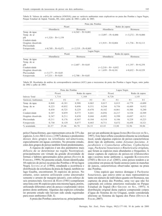 Estudo comparado da taxocenose de peixes em dois ambientes...

185

Tabela II. Valores da análise de variância (ANOVA), para as variáveis ambientais mais explicativas na praia das Pombas e lagoa Negra,
Parque Estadual de Itapuã, Viamão, RS, entre junho de 2002 e julho de 2003.
Praia das Pombas
Picaré
Abundância
Temp. da água
Temp. do ar
pH
Condutividade
Oxigênio dissolvido
Pluviosidade
Fotoperíodo

Redes de espera
Biomassa
1t=4,365 - Pr=0,001

Abundância

Biomassa

1t=-5,097 - Pr=0,000

,t=-5,272 - Pr=0,000

1t=1,919 - Pr=0,084

1t=1,736 - Pr=0,113

1t=1,524 - Pr=1,159

1t=0,749 - Pr=0,471

1t=-2,219 - Pr=0,005
Lagoa Negra
Picaré

Abundância
Temp. da água
Temp. do ar
pH
Condutividade
Oxigênio dissolvido
Pluviosidade
Fotoperíodo

Redes de espera
Biomassa

Abundância

Biomassa

t=-2,607 - Pr<0,05,

1t=1,197 - Pr=0,259
1t=-2,210 - Pr= 0,052
,t= 1,439 - Pr=0,181

t=-5,177 - Pr<0,05,
t=7,331 - Pr<0,05

1t=0,652 - Pr=0,529

t=2,708 - Pr<0,05

Tabela III. Resultados da análise de correspondência canônica (ACC) para a taxocenose da praia das Pombas e lagoa Negra, entre junho
de 2002 e julho de 2003.

Inércia Total
Variáveis Ambientais
Temp. da água
Temp. do ar
pH
Condutividade
Oxigênio dissolvido
Pluviosidade
Fotoperíodo
% acumulada

Praia das Pombas
Picaré
Redes de espera
1,714
1,184
F1
F2
F1
F2
0,868
-0,1810,908
0,065
0,223
-0,0320,898
0,331
0,458
-0,7250,229
-0,4700,307
0,059
0,575
0,441
0,347
0,211
0,430
0,666
-0,2110,176
-0,567-0,1840,730
0,129
0,677
0,483
42,57125,46146,70126,331-

pelos Characiformes, que representam cerca de 33% das
espécies. LOWE-MCCONNELL (1987) destaca o predomínio
desses dois grupos na ictiofauna sul-americana,
especialmente em águas correntes. No presente estudo,
estes dois grupos de peixes também foram predominantes.
A riqueza de espécies é um dos parâmetros mais
difíceis de se determinar na região Neotropical,
principalmente em virtude da grande diversidade de
formas e hábitos apresentados pelos peixes (SANTOS &
FERREIRA, 1999). No presente estudo, foram identificadas
44 espécies de peixes na praia das Pombas e 44 na lagoa
Negra. LUCENA et al. (1994), estudando a ocorrência e
distribuição da ictiofauna da praia de Itapuã, também no
lago Guaíba, encontraram 36 espécies de peixes. No
entanto, estes autores utilizaram como amostrador
somente o arrasto de margem (picaré), com esforço de
seis arrastos/mês. GROSSER & HAHN (1981) compilaram
uma lista com 46 espécies para esta mesma lagoa, porém,
utilizando diferentes artes de pesca e explorando vários
pontos deste ambiente. Algumas das espécies coletadas
no presente estudo não haviam sido ainda registradas
para esses ambientes (Tab. I).
A praia das Pombas caracteriza-se, principalmente

Lagoa Negra
Picaré
0,728
F1

F2

0,017
0,244
-0,182-0,056-0,092-0,318-0,71163,431-

0,815
0,756
-0,061-0,2170,590
0,186
0,672
13,881-

Redes de espera
1,155
F1
F2
-0,779-0,489-0,3060,528
-0,6870,229
-0,45032,961-

-0,0090,032
0,280
-0,509-0,511-0,223-0,52130,861-

por ser um ambiente de águas livres (RIO GRANDE DO SUL,
1997). Este fator reflete consideravelmente na ictiofauna
local, sendo algumas espécies de peixes características
deste tipo de ambiente, como Astyanax fasciatus, A.
jacuhiensis e Cyanocharax alburnus, Cyphocharax
voga, Pachyurus bonariensis e Rineloricaria strigilata,
que foram as espécies mais abundantes e frequentes. A
maior captura de espécies de peixes-rei (Odontesthes
spp.) ocorreu neste ambiente e, segundo KLEEREKOPER
(1945) e BECKER et al. (2003), estes peixes tendem a se
concentrar em praias de fundo arenoso junto às manchas
de juncos, características observadas apenas na praia
das Pombas.
Uma espécie que merece destaque é Pachyurus
bonariensis, que esteve entre as mais representativas
tanto em número de indivíduos quanto em biomassa, nas
capturas da praia das Pombas, uma vez que não foi
capturada em coletas anteriores realizadas no Parque
Estadual de Itapuã (R IO G RANDE DO S UL , 1997). A
distribuição original desta espécie compreende corpos
d’água do Sistema do rio Uruguai, sendo considerada
alóctone ao Sistema da laguna dos Patos (DUFECH &
FIALHO, 2007).

Iheringia, Sér. Zool., Porto Alegre, 99(2):177-188, 30 de junho de 2009

 