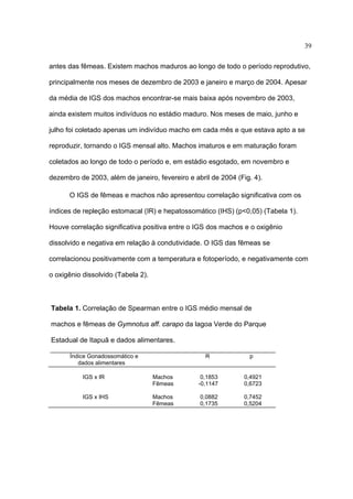 39
antes das fêmeas. Existem machos maduros ao longo de todo o período reprodutivo,
principalmente nos meses de dezembro de 2003 e janeiro e março de 2004. Apesar
da média de IGS dos machos encontrar-se mais baixa após novembro de 2003,
ainda existem muitos indivíduos no estádio maduro. Nos meses de maio, junho e
julho foi coletado apenas um indivíduo macho em cada mês e que estava apto a se
reproduzir, tornando o IGS mensal alto. Machos imaturos e em maturação foram
coletados ao longo de todo o período e, em estádio esgotado, em novembro e
dezembro de 2003, além de janeiro, fevereiro e abril de 2004 (Fig. 4).
O IGS de fêmeas e machos não apresentou correlação significativa com os
índices de repleção estomacal (IR) e hepatossomático (IHS) (p<0,05) (Tabela 1).
Houve correlação significativa positiva entre o IGS dos machos e o oxigênio
dissolvido e negativa em relação à condutividade. O IGS das fêmeas se
correlacionou positivamente com a temperatura e fotoperíodo, e negativamente com
o oxigênio dissolvido (Tabela 2).

Tabela 1. Correlação de Spearman entre o IGS médio mensal de
machos e fêmeas de Gymnotus aff. carapo da lagoa Verde do Parque
Estadual de Itapuã e dados alimentares.
Índice Gonadossomático e
dados alimentares

R

p

IGS x IR

Machos
Fêmeas

0,1853
-0,1147

0,4921
0,6723

IGS x IHS

Machos
Fêmeas

0,0882
0,1735

0,7452
0,5204

 