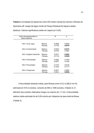 40

Tabela 2. Correlação de Spearman entre IGS médio mensal de machos e fêmeas de
Gymnotus aff. carapo da lagoa Verde do Parque Estadual de Itapuã e dados
abióticos. Valores significativos estão em negrito (p< 0,05).
Índice Gonadossomático e
dados abióticos

R

p

IGS x Temp. água

Machos
Fêmeas

-0,4665
0,7138

0,0665
0,0019

IGS x Condutividade

Machos
Fêmeas

-0,5235
0,0735

0,0374
0,7867

IGS x Oxigênio dissolvido

Machos
Fêmeas

0,5471
-0,7118

0,0283
0,0020

IGS x Profundidade

Machos
Fêmeas

0,3402
-0,4201

0,1972
0,1052

IGS x Pluviosidade

Machos
Fêmeas

0,1770
-0,1003

0,5120
0,7117

IGS x Fotoperíodo

Machos
Fêmeas

-0,2971
0,7941

0,2600
0,0002

A fecundidade absoluta média, para fêmeas entre 213,2 a 280,5 mm foi
estimada em 915,3 ovócitos, variando de 665 a 1308 ovócitos. (Tabela 3). O
diâmetro dos ovócitos vitelinados chegou ao máximo de 1,7 mm. A fecundidade
relativa média estimada foi de 0,20 ovócito por miligrama de peso total da fêmea
(Tabela 3).

 