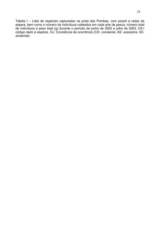 24
Tabela I – Lista de espécies capturadas na praia das Pombas, com picaré e redes de
espera, bem como o número de indivíduos coletados em cada arte de pesca, número total
de indivíduos e peso total (g) durante o período de junho de 2002 e julho de 2003. CE=
código dado à espécie. Co: Constância de ocorrência (CO: constante; AS: acessória: AC:
acidental).

 