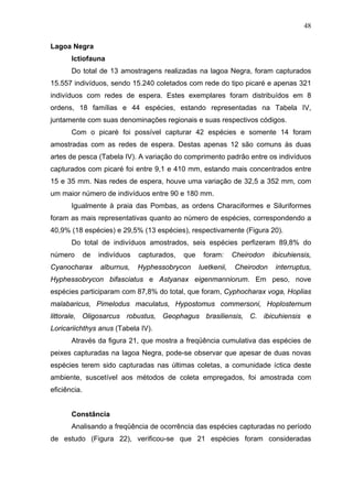 48
Lagoa Negra
Ictiofauna
Do total de 13 amostragens realizadas na lagoa Negra, foram capturados
15.557 indivíduos, sendo 15.240 coletados com rede do tipo picaré e apenas 321
indivíduos com redes de espera. Estes exemplares foram distribuídos em 8
ordens, 18 famílias e 44 espécies, estando representadas na Tabela IV,
juntamente com suas denominações regionais e suas respectivos códigos.
Com o picaré foi possível capturar 42 espécies e somente 14 foram
amostradas com as redes de espera. Destas apenas 12 são comuns às duas
artes de pesca (Tabela IV). A variação do comprimento padrão entre os indivíduos
capturados com picaré foi entre 9,1 e 410 mm, estando mais concentrados entre
15 e 35 mm. Nas redes de espera, houve uma variação de 32,5 a 352 mm, com
um maior número de indivíduos entre 90 e 180 mm.
Igualmente à praia das Pombas, as ordens Characiformes e Siluriformes
foram as mais representativas quanto ao número de espécies, correspondendo a
40,9% (18 espécies) e 29,5% (13 espécies), respectivamente (Figura 20).
Do total de indivíduos amostrados, seis espécies perfizeram 89,8% do
número

de

indivíduos

capturados,

que

Cyanocharax

alburnus,

Hyphessobrycon

foram:
luetkenii,

Cheirodon
Cheirodon

ibicuhiensis,
interruptus,

Hyphessobrycon bifasciatus e Astyanax eigenmanniorum. Em peso, nove
espécies participaram com 87,8% do total, que foram, Cyphocharax voga, Hoplias
malabaricus, Pimelodus maculatus, Hypostomus commersoni, Hoplosternum
littorale, Oligosarcus robustus, Geophagus brasiliensis, C. ibicuhiensis e
Loricariichthys anus (Tabela IV).
Através da figura 21, que mostra a freqüência cumulativa das espécies de
peixes capturadas na lagoa Negra, pode-se observar que apesar de duas novas
espécies terem sido capturadas nas últimas coletas, a comunidade íctica deste
ambiente, suscetível aos métodos de coleta empregados, foi amostrada com
eficiência.

Constância
Analisando a freqüência de ocorrência das espécies capturadas no período
de estudo (Figura 22), verificou-se que 21 espécies foram consideradas

 