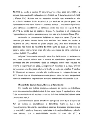 50
13.990,0 g, sendo a espécie H. commersonii de maior peso com 3.604,1 g,
seguida das espécies H. malabaricus com 3.066,4 g e C. ibicuhiensis com 1.259,8
g (Figura 27a). Nota-se que os pequenos lambaris, que apresentaram alta
abundância numérica foram substituídos por espécies de grande porte, que
representaram uma maior biomassa. Apenas a espécie C. ibicuhiensis apresentou
uma biomassa considerável. A biomassa obtida nas redes de espera foi de
27.477,2 g, sendo que as espécies C.voga, P. maculatus e H. malabaricus
representaram os maiores valores em peso com esta arte de pesca (Figura 27b).
A variação da biomassa dos indivíduos ao longo dos meses (Figura 28a)
mostrou que estes valores foram mais elevados nos meses de outubro e
novembro de 2002. Através do picaré (Figura 28b) uma maior biomassa foi
capturada nos meses de novembro de 2002 e julho de 2003. Já nas redes de
espera, estes valores foram mais elevados nos meses de julho, setembro e
outubro de 2002 (Figura 28c).
A figura 29 representa a variação específica da biomassa por estações do
ano, onde pode-se verificar que a espécie H. malabaricus apresentou uma
biomassa alta em praticamente todas as estações, sendo mais elevada no
inverno e na primavera de 2002. As espécies P. maculatus e C. voga, também
apresentaram uma biomassa relativamente alta em todas as estações. A espécie
C. ibicuhiensis apresentou um valor alto em biomassa no outono e inverno de
2003. O calictídeo H. littorale teve um maior peso no verão de 2003. A espécie O.
robustus apresentou o segundo valor mais alto de biomassa no outono de 2003.

Diversidade, Equitabilidade, Riqueza e Dominância:
Em relação aos índices ecológicos aplicados ao número de indivíduos,
encontrou-se uma diversidade total de 2,0 na lagoa Negra. A equitabilidade foi de
0,5 e a dominância de 0,2. Através do cálculo do índice de Margalef, encontrou-se
uma riqueza de 4,5
A diversidade dos peixes amostrados com picaré foi de 1,6 e a riqueza de
4,2. Os índices de equitabilidade e dominância foram de 0,5 e 0,4,
respectivamente. No entanto, nas redes de espera a diversidade foi maior do que
no picaré (2,2), porém a riqueza foi mais baixa (4,0). A diversidade nas redes foi
mais

elevada,

pois

a

equitabilidade

também

foi

mais

alta

(0,7)

e

 