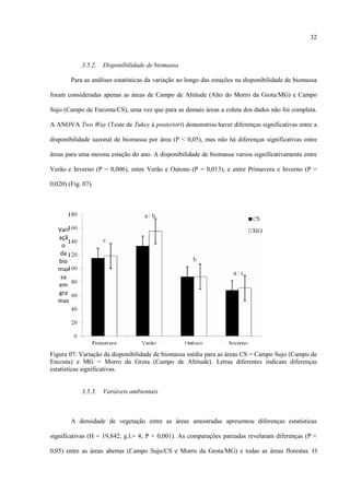 32

3.5.2.

Disponibilidade de biomassa

Para as análises estatísticas da variação ao longo das estações na disponibilidade de biomassa
foram consideradas apenas as áreas de Campo de Altitude (Alto do Morro da Grota/MG) e Campo
Sujo (Campo de Encosta/CS), uma vez que para as demais áreas a coleta dos dados não foi completa.
A ANOVA Two Way (Teste de Tukey à posteriori) demonstrou haver diferenças significativas entre a
disponibilidade sazonal de biomassa por área (P < 0,05), mas não há diferenças significativas entre
áreas para uma mesma estação do ano. A disponibilidade de biomassa variou significativamente entre
Verão e Inverno (P = 0,006), entre Verão e Outono (P = 0,013), e entre Primavera e Inverno (P =
0,020) (Fig. 07).

Vari
açã
o
da
bio
mas
sa
em
gra
mas

Figura 07: Variação da disponibilidade de biomassa média para as áreas CS = Campo Sujo (Campo de
Encosta) e MG = Morro da Grota (Campo de Altitude). Letras diferentes indicam diferenças
estatísticas significativas.

3.5.3.

Variáveis ambientais

A densidade de vegetação entre as áreas amostradas apresentou diferenças estatísticas
significativas (H = 19,842; g.l.= 4; P < 0,001). As comparações pareadas revelaram diferenças (P <
0,05) entre as áreas abertas (Campo Sujo/CS e Morro da Grota/MG) e todas as áreas florestas. O

 