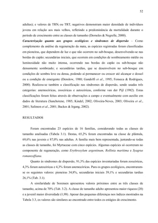 52

adultas); e valores de TRNi ou TRTi negativos demonstram maior densidade de indivíduos
jovens em relação aos mais velhos, refletindo a predominância da mortalidade durante o
período de crescimento entre as classes de tamanho (Dorneles & Negrelle, 2000).
Caracterização quanto aos grupos ecológicos e síndromes de dispersão – Como
complemento da análise da regeneração da mata, as espécies registradas foram classificadas
em pioneiras, que dependem de luz e que não ocorrem no sub-bosque, desenvolvendo-se nas
bordas do capão; secundárias iniciais, que ocorrem em condições de sombreamento médio ou
luminosidade não muito intensa, ocorrendo nas bordas do capão ou sub-bosque não
densamente sombreado; e secundárias tardias, que se desenvolvem no sub-bosque em
condições de sombra leve ou densa, podendo aí permanecer ou crescer até alcançar o dossel
ou a condição de emergente (Denslow, 1980; Gandolfi et al., 1995; Fonseca & Rodrigues,
2000). Realizou-se também a classificação nas síndromes de dispersão, sendo usadas três
categorias: anemocóricas, zoocóricas e autocóricas, conforme van der Pijl (1982). Estas
classificações foram feitas através de observações a campo e eventualmente com auxílio em
dados de literatura (Sanchotene, 1985; Kindel, 2002; Oliveira-Neves, 2003; Oliveira et al.,
2001; Salimon et al., 2001; Backes & Irgang, 2002).
RESULTADOS
Foram encontradas 23 espécies de 16 famílias, considerando todas as classes de
tamanho analisadas (Tabela 3.1). Destas, 65,2% foram encontradas na classe de plântula,
69,6% nas juvenis e 87,0% nas adultas. A família mais bem representada, juntando-se todas
as classes de tamanho, foi Myrtaceae com cinco espécies. Algumas espécies só ocorreram no
componente de regeneração, como Erythroxylum argentinum, Rollinia maritima e Syagrus
romanzoffiana.
Quanto às síndromes de dispersão, 91,3% das espécies inventariadas foram zoocóricas,
4,3% foram autocóricas e 4,3% foram anemocóricas. Para os grupos ecológicos, encontraramse os seguintes valores: pioneiras 34,8%, secundárias iniciais 39,1% e secundárias tardias
26,1% (Tab. 3.1).
A similaridade de Sorensen apresentou valores próximos entre as três classes de
tamanho, acima de 70% (Tab. 3.2). A classe de tamanho adulto apresentou maior riqueza (20)
e a juvenil maior diversidade (1,98). Apesar das pequenas diferenças nos índices mostrados na
Tabela 3.3, os valores são similares ao encontrado entre todos os estágios de crescimento.

 