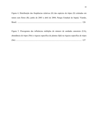 10

Figura 4. Distribuição das freqüências relativas (fr) das espécies de tripes (S) coletadas em
ramos sem flores (R); junho de 2003 a abril de 2004; Parque Estadual de Itapuã, Viamão,
Brasil. ................................................................................................................................... 126

Figura 5. Fluxograma das influências múltiplas do número de unidades amostrais (UA),
abundância de tripes (Ntr) e riqueza específica de plantas (Spl) na riqueza específica de tripes
(Str). ...................................................................................................................................... 127

 