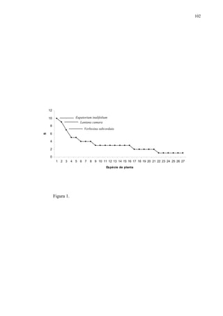102

12

Eupatorium inulifolium
Lantana camara

10

S

8

Verbesina subcordata

6
4
2
0
1 2 3

4 5 6 7

8 9 10 11 12 13 14 15 16 17 18 19 20 21 22 23 24 25 26 27
Espécie de planta

Figura 1.

 