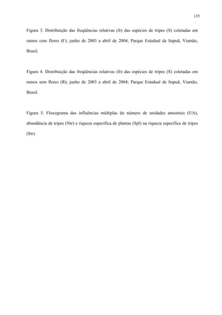 135

Figura 3. Distribuição das freqüências relativas (fr) das espécies de tripes (S) coletadas em
ramos com flores (F); junho de 2003 a abril de 2004; Parque Estadual de Itapuã, Viamão,
Brasil.

Figura 4. Distribuição das freqüências relativas (fr) das espécies de tripes (S) coletadas em
ramos sem flores (R); junho de 2003 a abril de 2004; Parque Estadual de Itapuã, Viamão,
Brasil.

Figura 5. Fluxograma das influências múltiplas do número de unidades amostrais (UA),
abundância de tripes (Ntr) e riqueza específica de plantas (Spl) na riqueza específica de tripes
(Str).

 