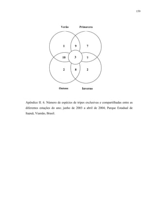 159

Verão

Primavera

1

9

7

10

3

7

2

8

2

Outono

Inverno

Apêndice II. 6. Número de espécies de tripes exclusivas e compartilhadas entre as
diferentes estações do ano; junho de 2003 a abril de 2004; Parque Estadual de
Itapuã, Viamão, Brasil.

 