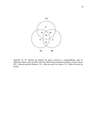 163

TA

6
13

13
12

4

2
17

TG

TP

Apêndice II. 10. Número de espécies de tripes exclusivas e compartilhadas entre as
diferentes trilhas; junho de 2003 a abril de 2004; Parque Estadual de Itapuã, Viamão, Brasil
(TP - trilha da praia da Pedreira, TA - trilha do morro do Araçá e TG - trilha do morro da
Grota).

 