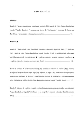 7

LISTA DE TABELAS

ARTIGO II
Tabela 1. Plantas e tisanópteros associados; junho de 2003 a abril de 2004; Parque Estadual de
Itapuã, Viamão, Brasil; (

1

presença de larvas de Terebrantia,

2

presença de larvas de

Tubulifera, + coletada em outras espécies vegetais). ........................................................... 83

ARTIGO III

Tabela 1. Tripes adultos e sua abundância em ramos com flores (F) e sem flores (R); junho de
2003 e abril de 2004; Parque Estadual de Itapuã, Viamão, Brasil. (frA - freqüência relativa de
indivíduos da espécie em Asteraceae; ▲ - espécies presentes somente em ramos com flores; ■
- espécies presentes somente em ramos sem flores). ........................................................... 122

Tabela 2. Número de unidades amostrais (UA), número de espécies de plantas ((Spl), número
de espécies de plantas com tripes (Spl (tr)), espécies de tripes (Str), abundância de tripes (Ntr),
intervalo de confiança de 95% (IC) e freqüências relativas de ocorrência e valores esperados
((E)). De junho de 2003 a abril de 2004; Parque Estadual de Itapuã, Viamão, Brasil......... 123

Tabela 3. Número de espécies vegetais em famílias de angiospermas associadas com tripes no
Parque Estadual de Itapuã (PEI) (Pinent et al. no prelo + presente estudo) e Brasil (Monteiro
2002). .................................................................................................................................... 124

 