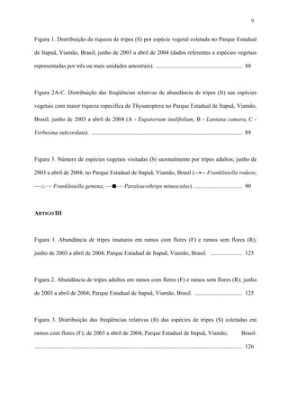 9

Figura 1. Distribuição da riqueza de tripes (S) por espécie vegetal coletada no Parque Estadual
de Itapuã, Viamão, Brasil; junho de 2003 a abril de 2004 (dados referentes a espécies vegetais
representadas por três ou mais unidades amostrais). ............................................................ 88

Figura 2A-C. Distribuição das freqüências relativas de abundância de tripes (fr) nas espécies
vegetais com maior riqueza específica de Thysanoptera no Parque Estadual de Itapuã, Viamão,
Brasil; junho de 2003 a abril de 2004 (A - Eupatorium inulifolium, B - Lantana camara, C Verbesina subcordata). ........................................................................................................ 89

Figura 3. Número de espécies vegetais visitadas (S) sazonalmente por tripes adultos; junho de
2003 a abril de 2004; no Parque Estadual de Itapuã, Viamão, Brasil (--•-- Frankliniella rodeos;
——∆—— Frankliniella gemina; ——■—— Paraleucothrips minusculus). ................................. 90

ARTIGO III

Figura 1. Abundância de tripes imaturos em ramos com flores (F) e ramos sem flores (R);
junho de 2003 a abril de 2004; Parque Estadual de Itapuã, Viamão, Brasil. ...................... 125

Figura 2. Abundância de tripes adultos em ramos com flores (F) e ramos sem flores (R); junho
de 2003 a abril de 2004; Parque Estadual de Itapuã, Viamão, Brasil. ................................. 125

Figura 3. Distribuição das freqüências relativas (fr) das espécies de tripes (S) coletadas em
ramos com flores (F); de 2003 a abril de 2004; Parque Estadual de Itapuã, Viamão,

Brasil.

............................................................................................................................................... 126

 