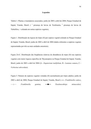 96

Legendas

Tabela 1. Plantas e tisanópteros associados; junho de 2003 a abril de 2004; Parque Estadual de
Itapuã, Viamão, Brasil; (

1

presença de larvas de Terebrantia,

2

presença de larvas de

Tubulifera, + coletada em outras espécies vegetais).

Figura 1. Distribuição da riqueza de tripes (S) por espécie vegetal coletada no Parque Estadual
de Itapuã, Viamão, Brasil; junho de 2003 a abril de 2004 (dados referentes a espécies vegetais
representadas por três ou mais unidades amostrais).

Figura 2A-C. Distribuição das freqüências relativas de abundância de tripes (fr) nas espécies
vegetais com maior riqueza específica de Thysanoptera no Parque Estadual de Itapuã, Viamão,
Brasil; junho de 2003 a abril de 2004 (A - Eupatorium inulifolium, B - Lantana camara, C Verbesina subcordata).

Figura 3. Número de espécies vegetais visitadas (S) sazonalmente por tripes adultos; junho de
2003 a abril de 2004; Parque Estadual de Itapuã, Viamão, Brasil (--•-- Frankliniella rodeos;
——∆——

Frankliniella

gemina;

——■——

Paraleucothrips

minusculus).

 