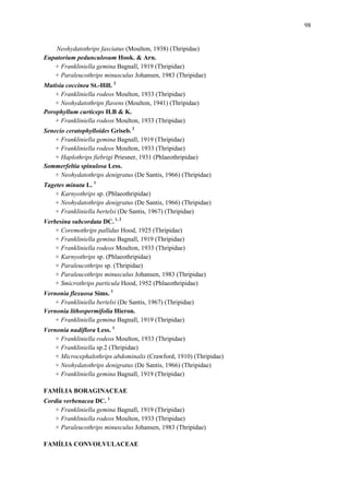 98

Neohydatothrips fasciatus (Moulton, 1938) (Thripidae)
Eupatorium pedunculosum Hook. & Arn.
+ Frankliniella gemina Bagnall, 1919 (Thripidae)
+ Paraleucothrips minusculus Johansen, 1983 (Thripidae)
Mutisia coccinea St.-Hill. 2
+ Frankliniella rodeos Moulton, 1933 (Thripidae)
+ Neohydatothrips flavens (Moulton, 1941) (Thripidae)
Porophyllum curticeps H.B & K.
+ Frankliniella rodeos Moulton, 1933 (Thripidae)
Senecio ceratophylloides Griseb. 2
+ Frankliniella gemina Bagnall, 1919 (Thripidae)
+ Frankliniella rodeos Moulton, 1933 (Thripidae)
+ Haplothrips fiebrigi Priesner, 1931 (Phlaeothripidae)
Sommerfeltia spinulosa Less.
+ Neohydatothrips denigratus (De Santis, 1966) (Thripidae)
Tagetes minuta L. 1
+ Karnyothrips sp. (Phlaeothripidae)
+ Neohydatothrips denigratus (De Santis, 1966) (Thripidae)
+ Frankliniella bertelsi (De Santis, 1967) (Thripidae)
Verbesina subcordata DC. 1, 2
+ Coremothrips pallidus Hood, 1925 (Thripidae)
+ Frankliniella gemina Bagnall, 1919 (Thripidae)
+ Frankliniella rodeos Moulton, 1933 (Thripidae)
+ Karnyothrips sp. (Phlaeothripidae)
+ Paraleucothrips sp. (Thripidae)
+ Paraleucothrips minusculus Johansen, 1983 (Thripidae)
+ Smicrothrips particula Hood, 1952 (Phlaeothripidae)
Vernonia flexuosa Sims. 1
+ Frankliniella bertelsi (De Santis, 1967) (Thripidae)
Vernonia lithospermifolia Hieron.
+ Frankliniella gemina Bagnall, 1919 (Thripidae)
Vernonia nudiflora Less. 1
+ Frankliniella rodeos Moulton, 1933 (Thripidae)
+ Frankliniella sp.2 (Thripidae)
+ Microcephalothrips abdominalis (Crawford, 1910) (Thripidae)
+ Neohydatothrips denigratus (De Santis, 1966) (Thripidae)
+ Frankliniella gemina Bagnall, 1919 (Thripidae)
FAMÍLIA BORAGINACEAE
Cordia verbenacea DC. 1
+ Frankliniella gemina Bagnall, 1919 (Thripidae)
+ Frankliniella rodeos Moulton, 1933 (Thripidae)
+ Paraleucothrips minusculus Johansen, 1983 (Thripidae)
FAMÍLIA CONVOLVULACEAE

 