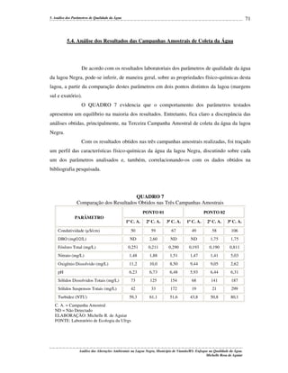 71

5. Análise dos Parâmetros de Qualidade da Água

5.4. Análise dos Resultados das Campanhas Amostrais de Coleta da Água

De acordo com os resultados laboratoriais dos parâmetros de qualidade da água
da lagoa Negra, pode-se inferir, de maneira geral, sobre as propriedades físico-químicas desta
lagoa, a partir da comparação destes parâmetros em dois pontos distintos da lagoa (margens
sul e exutório).
O QUADRO 7 evidencia que o comportamento dos parâmetros testados
apresentou um equilíbrio na maioria dos resultados. Entretanto, fica claro a discrepância das
análises obtidas, principalmente, na Terceira Campanha Amostral de coleta da água da lagoa
Negra.
Com os resultados obtidos nas três campanhas amostrais realizadas, foi traçado
um perfil das características físico-químicas da água da lagoa Negra, discutindo sobre cada
um dos parâmetros analisados e, também, correlacionando-os com os dados obtidos na
bibliografia pesquisada.

QUADRO 7
Comparação dos Resultados Obtidos nas Três Campanhas Amostrais
PONTO 01
PARÂMETRO

PONTO 02

1ª C. A.

2ª C. A.

3ª C. A.

1ª C. A.

2ª C. A.

3ª C. A.

Condutividade (µS/cm)

50

59

67

49

58

106

DBO (mgO2/L)

ND

2,60

ND

ND

1,75

1,75

Fósforo Total (mg/L)

0,251

0,211

0,290

0,193

0,190

0,811

Nitrato (mg/L)

1,48

1,88

1,51

1,47

1,41

5,03

Oxigênio Dissolvido (mg/L)

11,2

10,0

8,50

9,44

9,05

2,62

pH

6,23

6,73

6,48

5,93

6,44

6,31

Sólidos Dissolvidos Totais (mg/L)

73

125

154

68

141

187

Sólidos Suspensos Totais (mg/L)

42

33

172

19

21

299

59,3

61,1

51,6

43,8

50,8

80,1

Turbidez (NTU)

C. A. = Campanha Amostral
ND = Não Detectado
ELABORAÇÃO: Michelle R. de Aguiar
FONTE: Laboratório de Ecologia da Ufrgs

Análise das Alterações Ambientais na Lagoa Negra, Município de Viamão/RS: Enfoque na Qualidade da Água.
Michelle Rosa de Aguiar

 